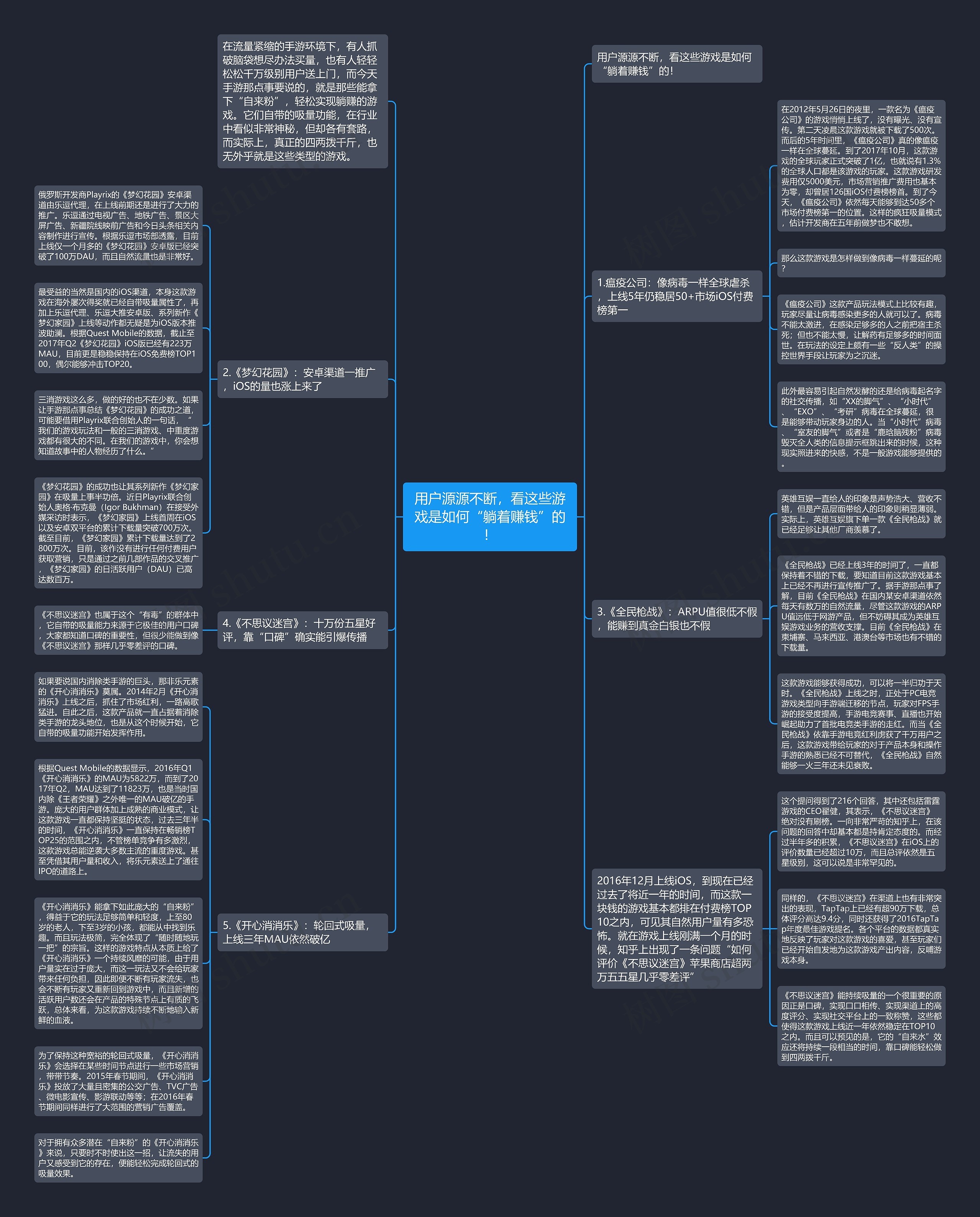 用户源源不断，看这些游戏是如何“躺着赚钱”的！思维导图