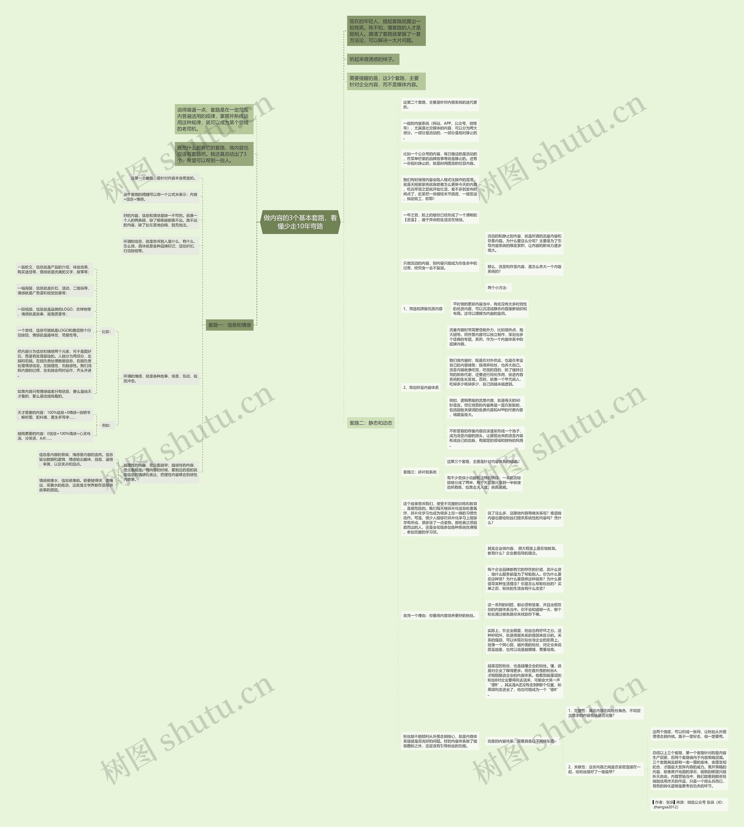 做内容的3个基本套路，看懂少走10年弯路思维导图