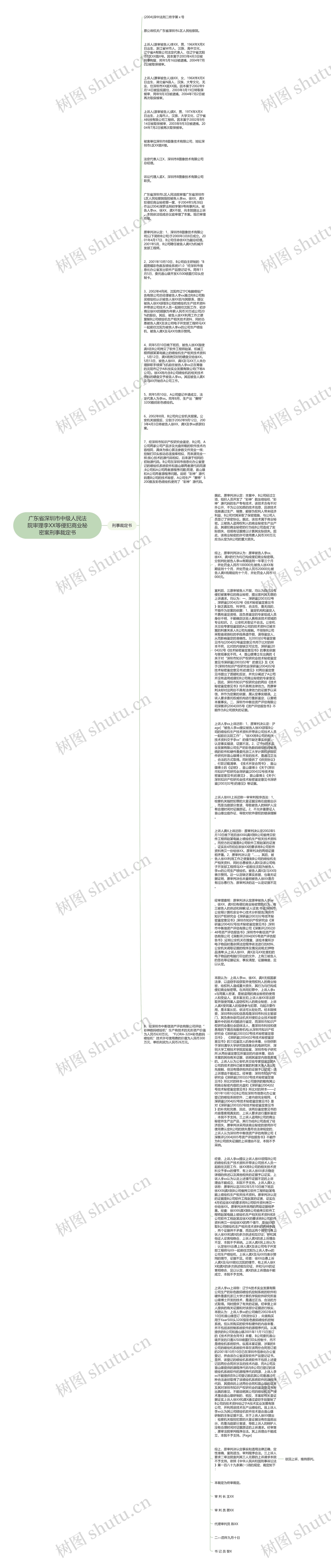 广东省深圳市中级人民法院审理李XX等侵犯商业秘密案刑事裁定书思维导图