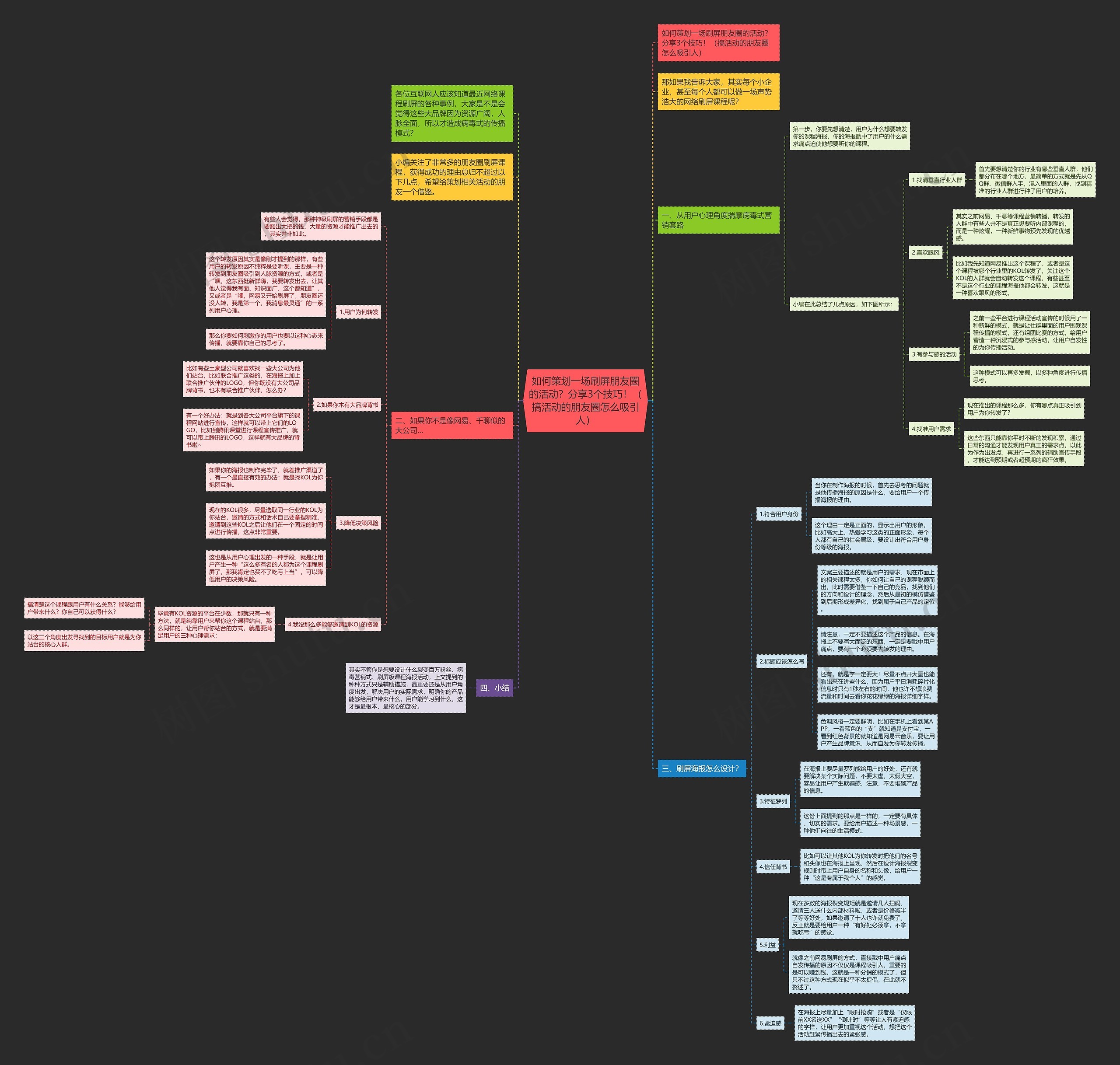 如何策划一场刷屏朋友圈的活动？分享3个技巧！（搞活动的朋友圈怎么吸引人）思维导图