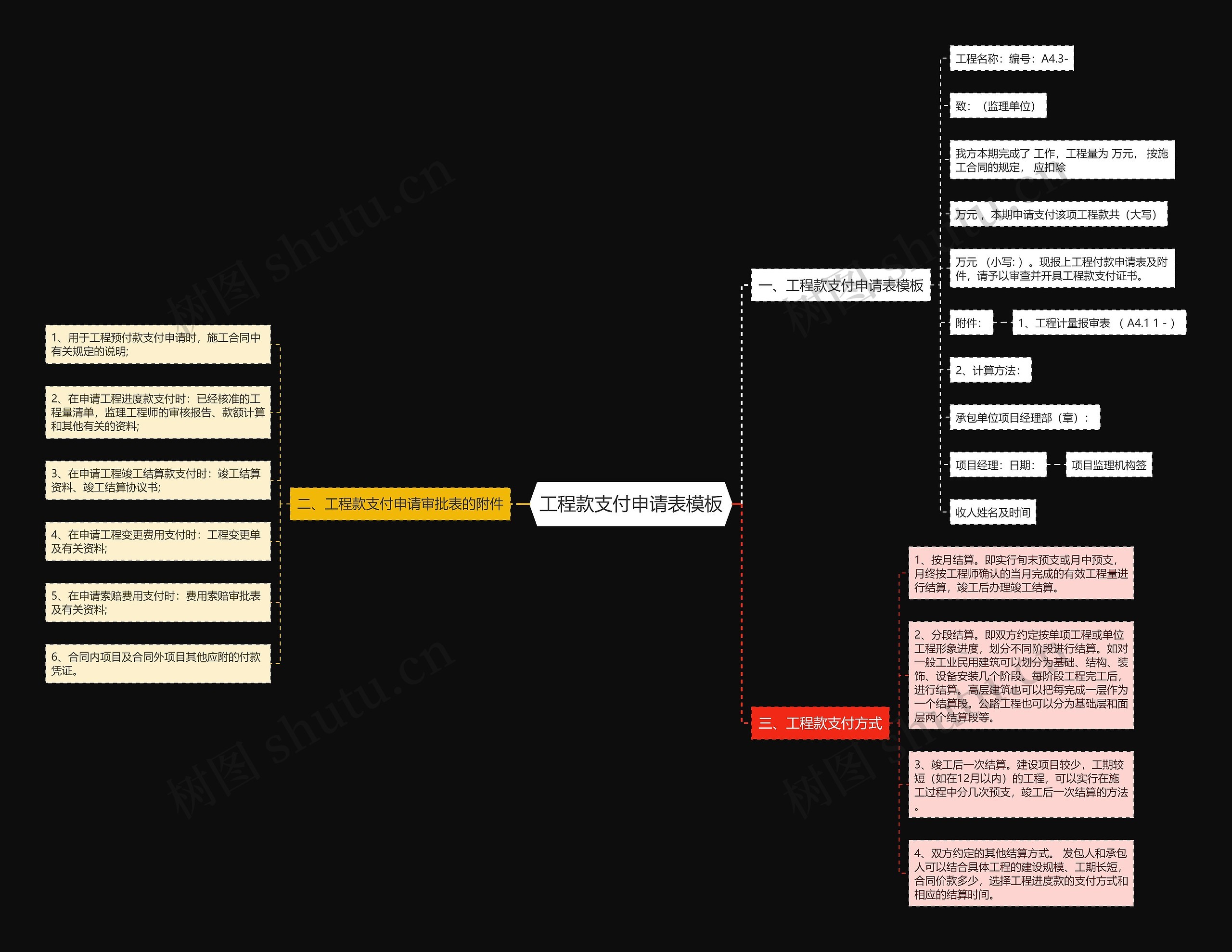 工程款支付申请表思维导图