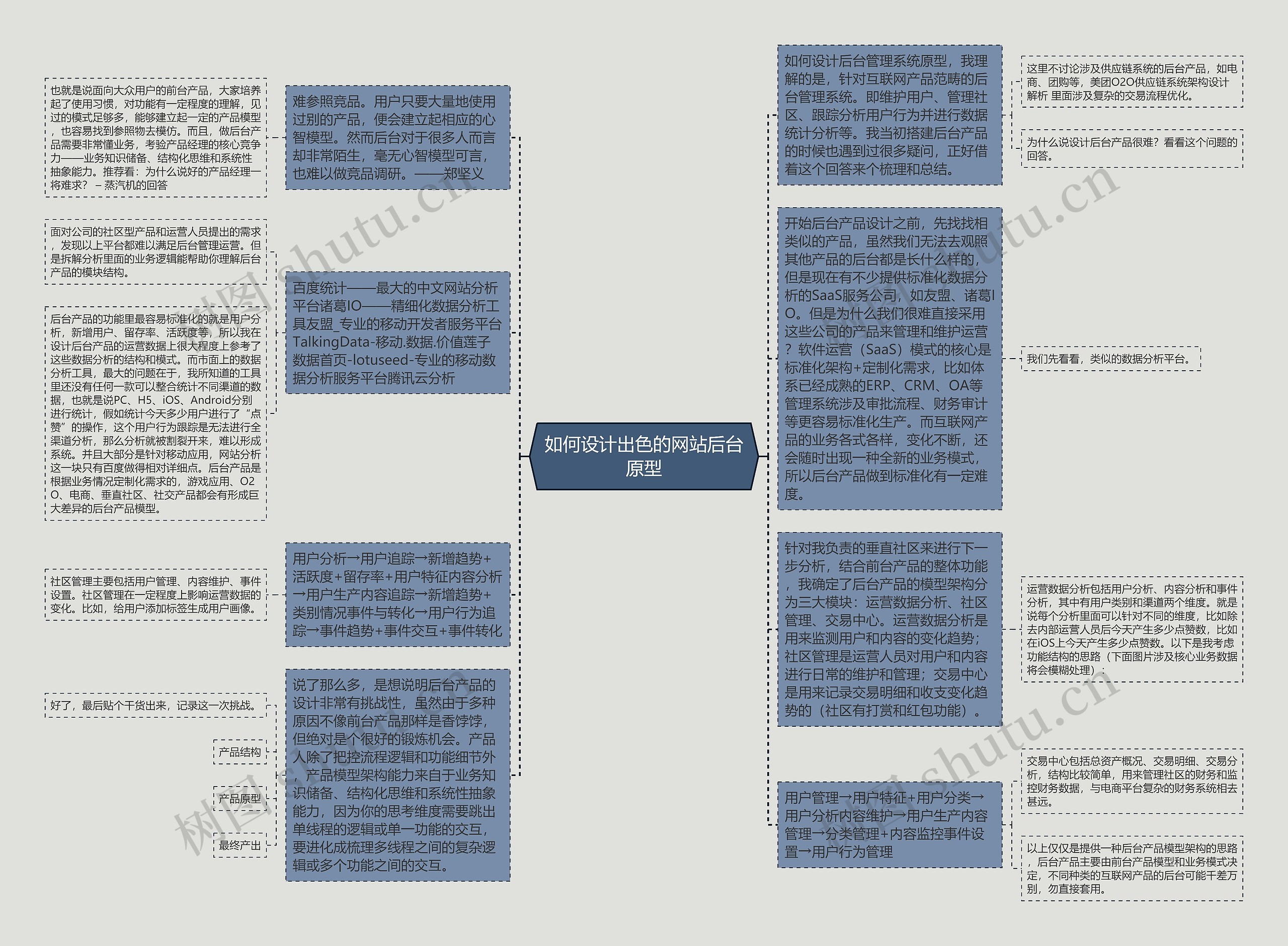 如何设计出色的网站后台原型