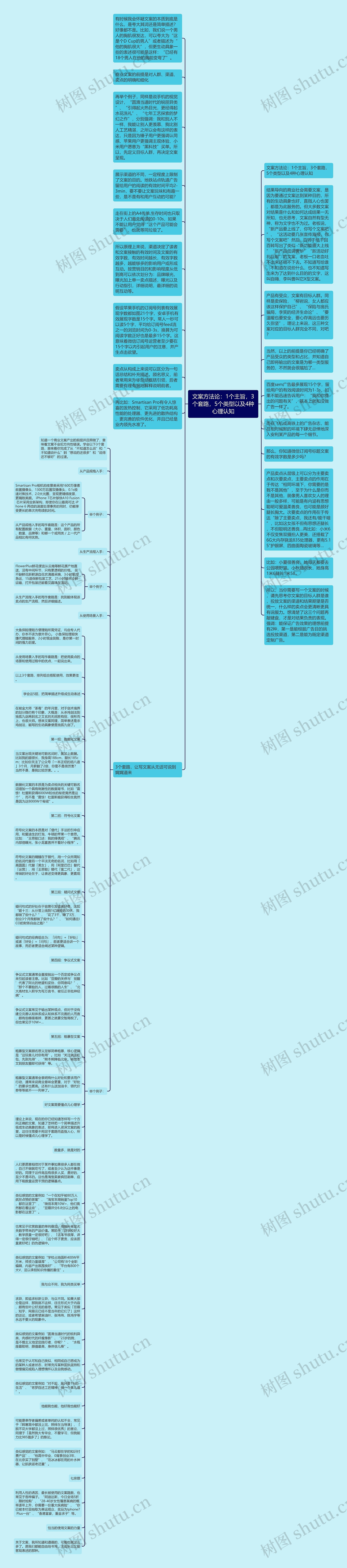 文案方法论：1个主旨，3个套路，5个类型以及4种心理认知思维导图