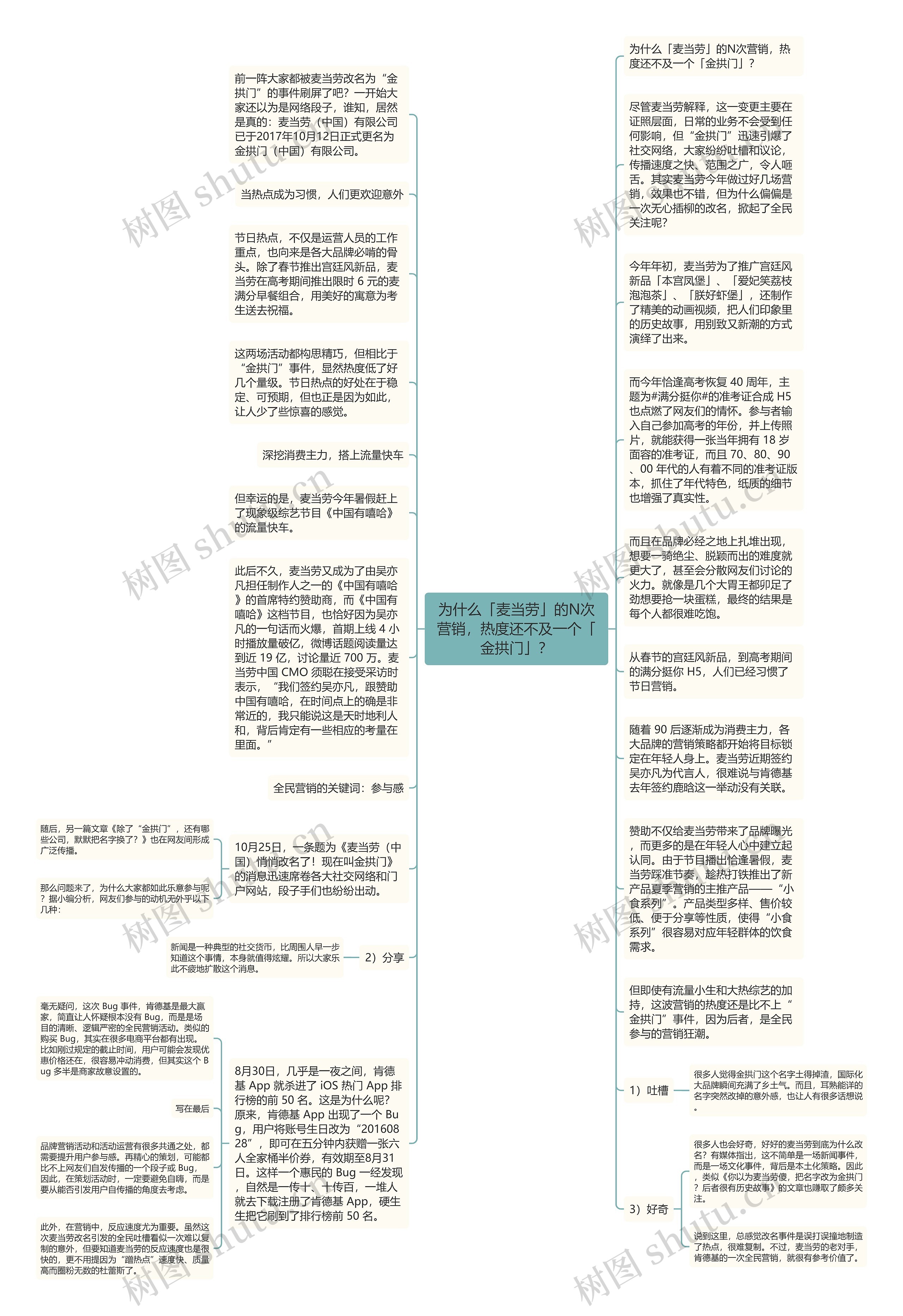 为什么「麦当劳」的N次营销，热度还不及一个「金拱门」？