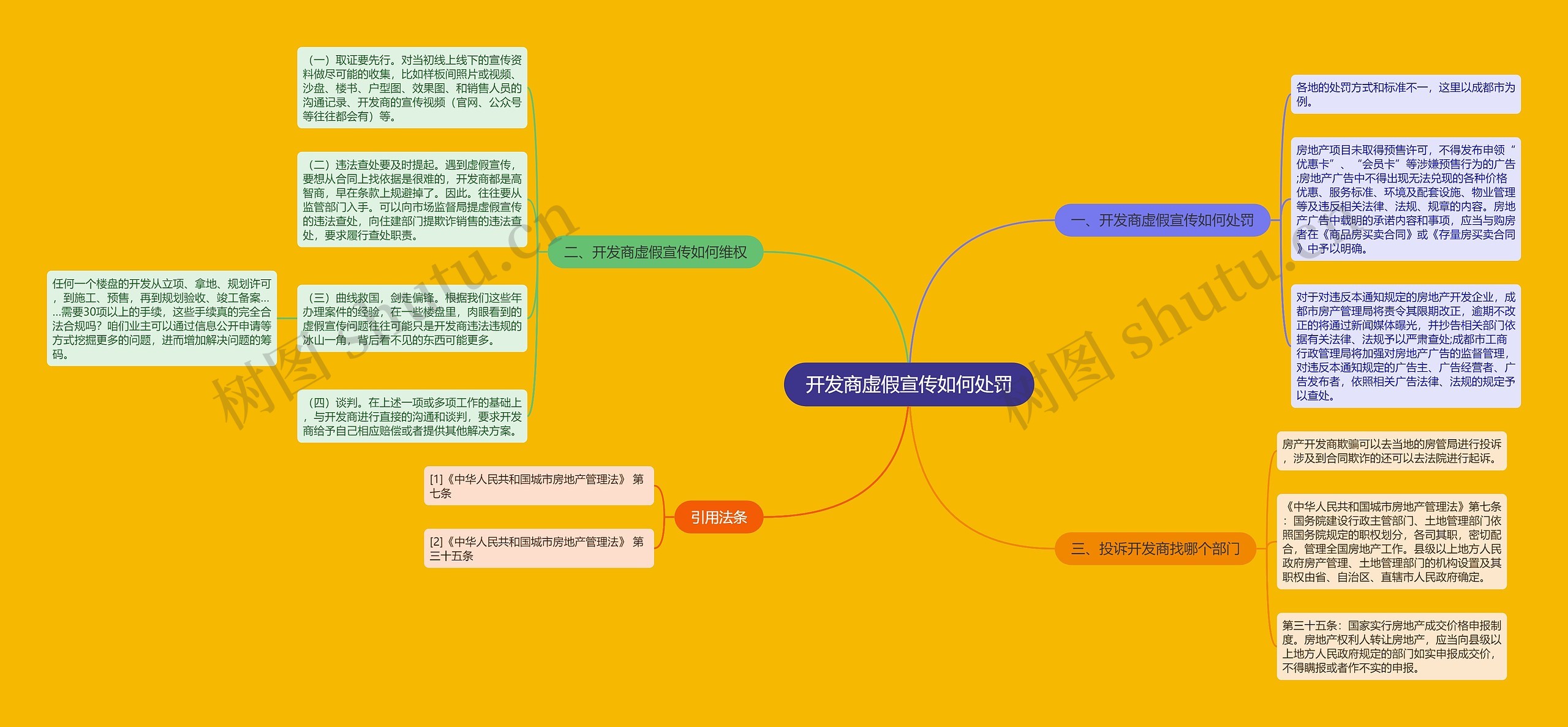 开发商虚假宣传如何处罚思维导图