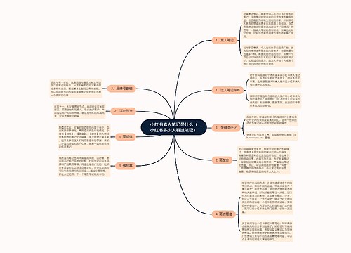 小红书素人笔记是什么（小红书多少人看过笔记）