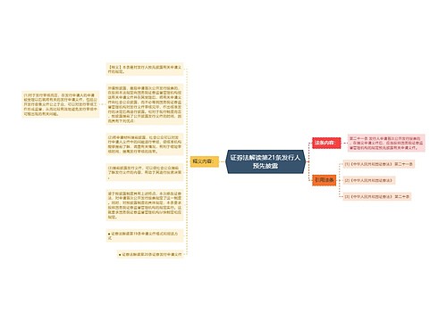 证券法解读第21条发行人预先披露