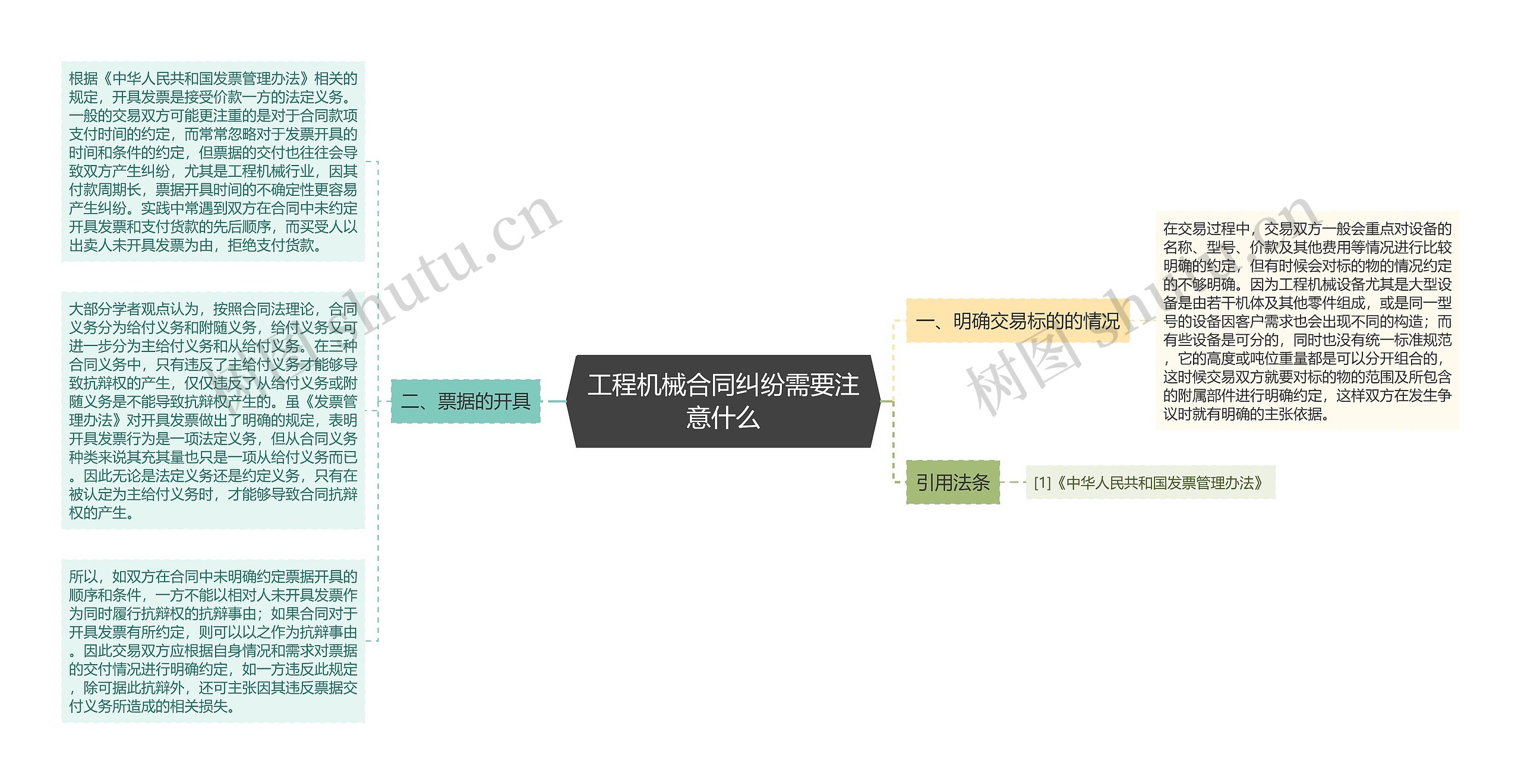 工程机械合同纠纷需要注意什么思维导图