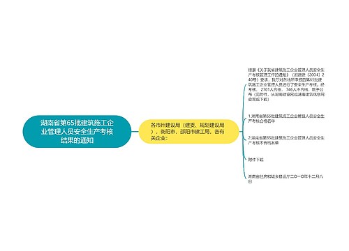 湖南省第65批建筑施工企业管理人员安全生产考核结果的通知