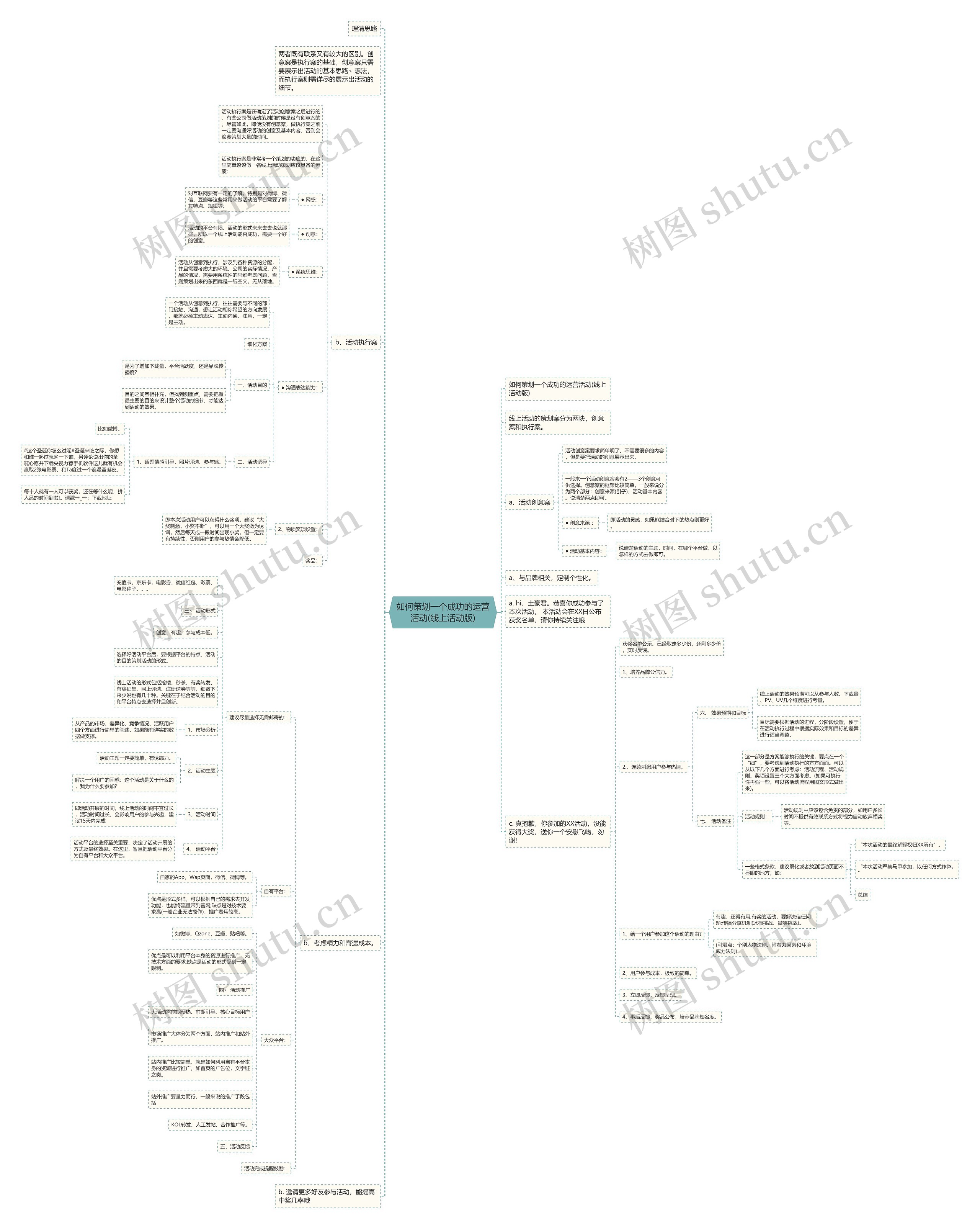 如何策划一个成功的运营活动(线上活动版) 如何策划一个成功的运营活动(线上活动版)