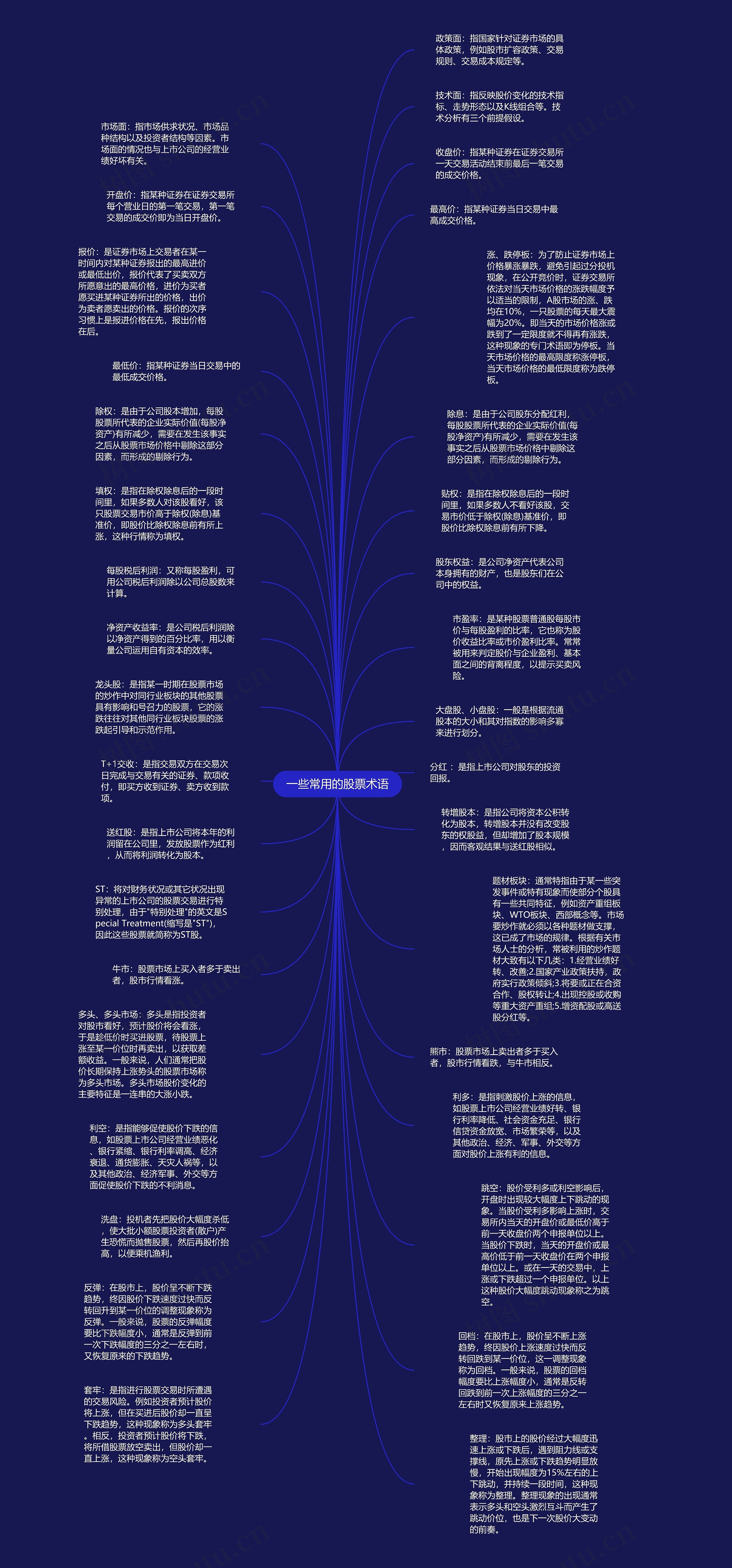 一些常用的股票术语思维导图