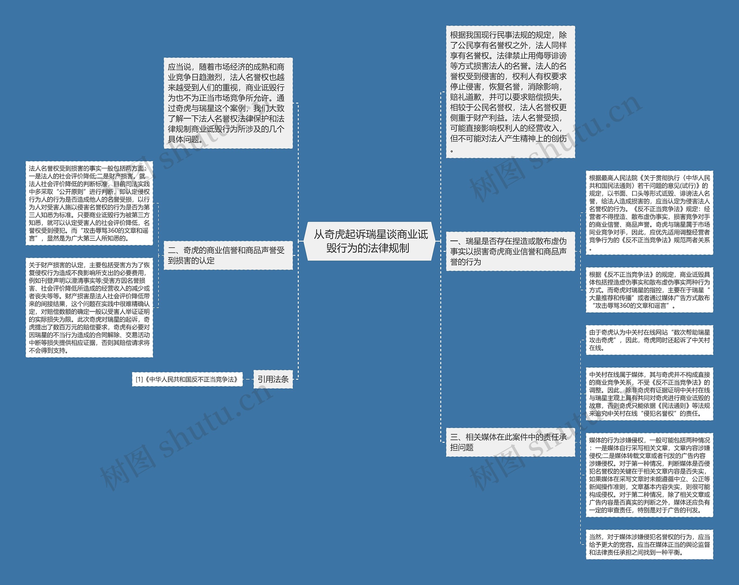 从奇虎起诉瑞星谈商业诋毁行为的法律规制 从奇虎起诉瑞星谈商业诋毁行为的法律规制