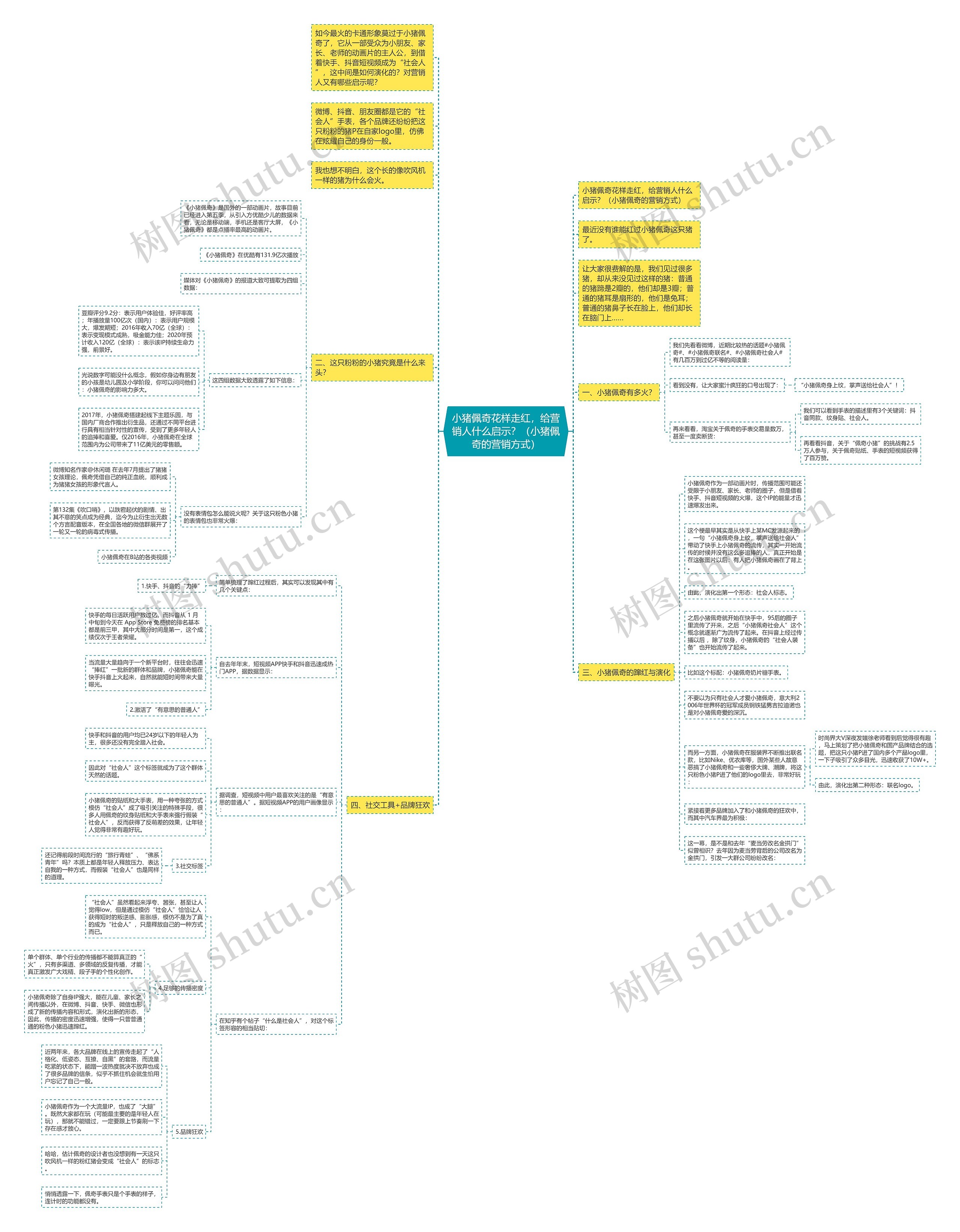 小猪佩奇花样走红,给营销人什么启示?(小猪佩奇的营销方式) 小猪佩奇花样走红,给营销人什么启示?(小猪佩奇的营销方式)