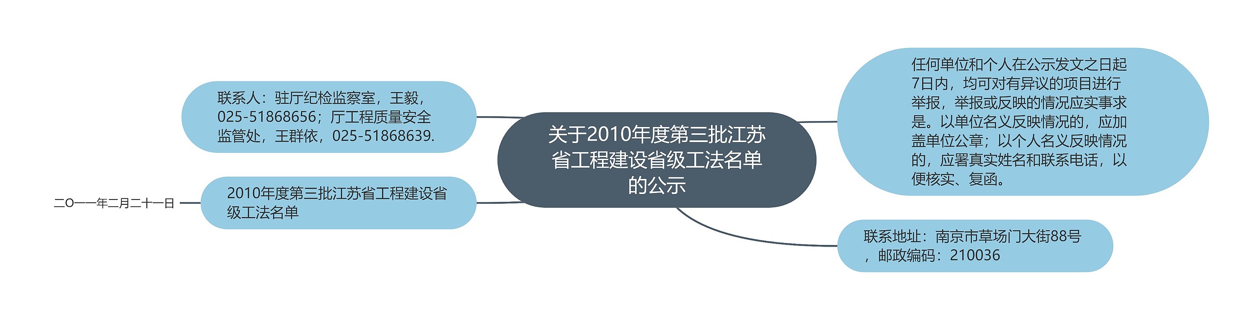 关于2010年度第三批江苏省工程建设省级工法名单的公示 关于2010年度第三批江苏省工程建设省级工法名单的公示