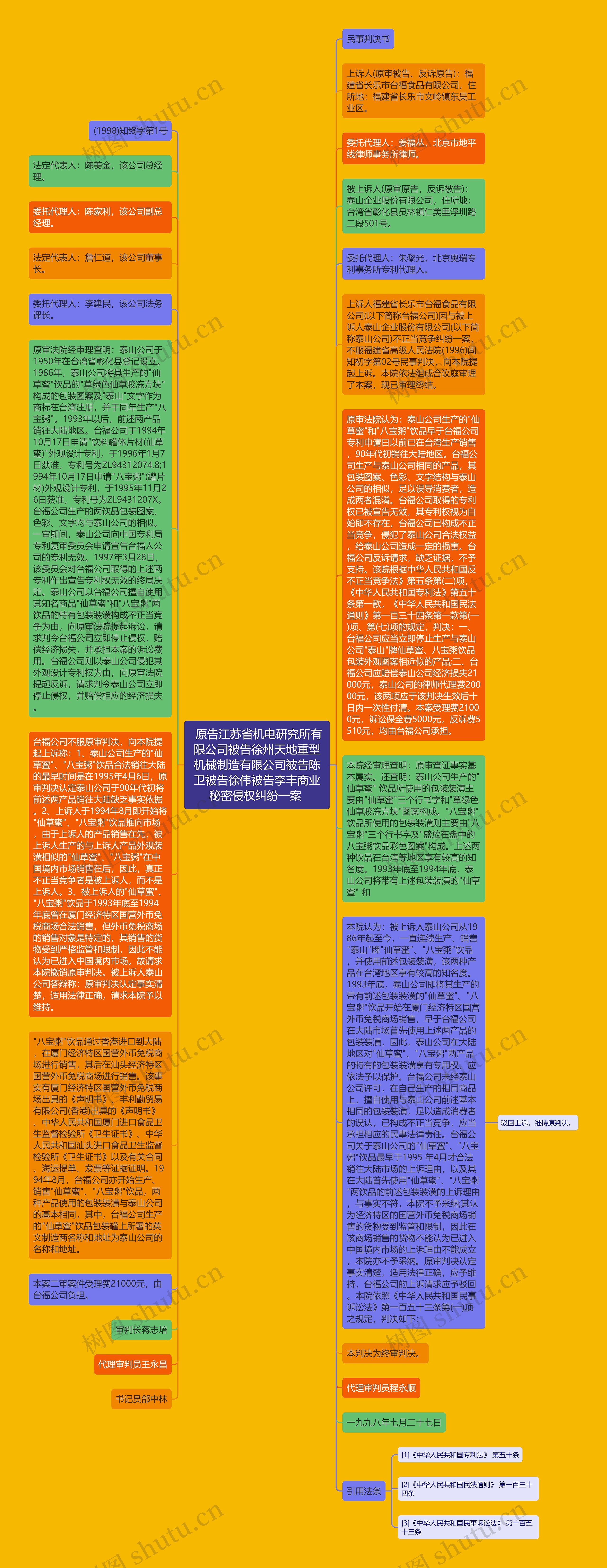  原告江苏省机电研究所有限公司被告徐州天地重型机械制造有限公司被告陈卫被告徐伟被告李丰商业秘密侵权纠纷一案 