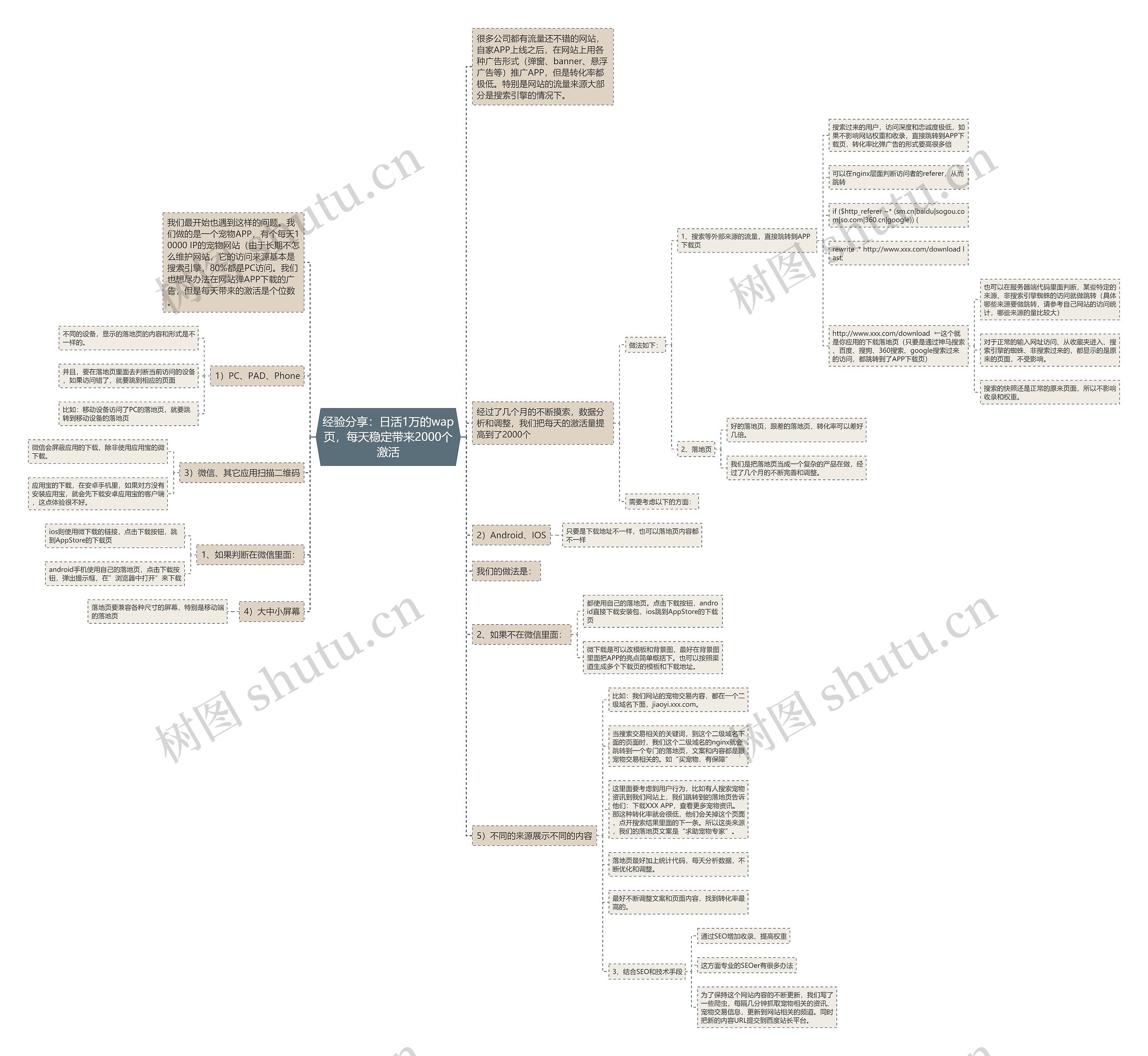 经验分享:日活1万的wap页,每天稳定带来2000个激活 经验分享:日活1万的wap页,每天稳定带来2000个激活