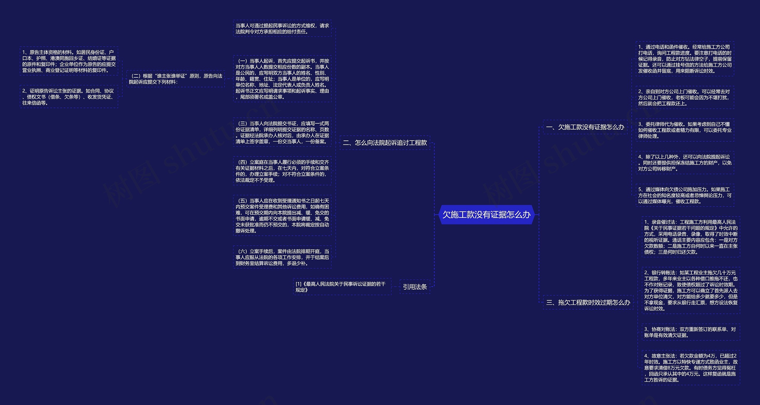 欠施工款没有证据怎么办思维导图