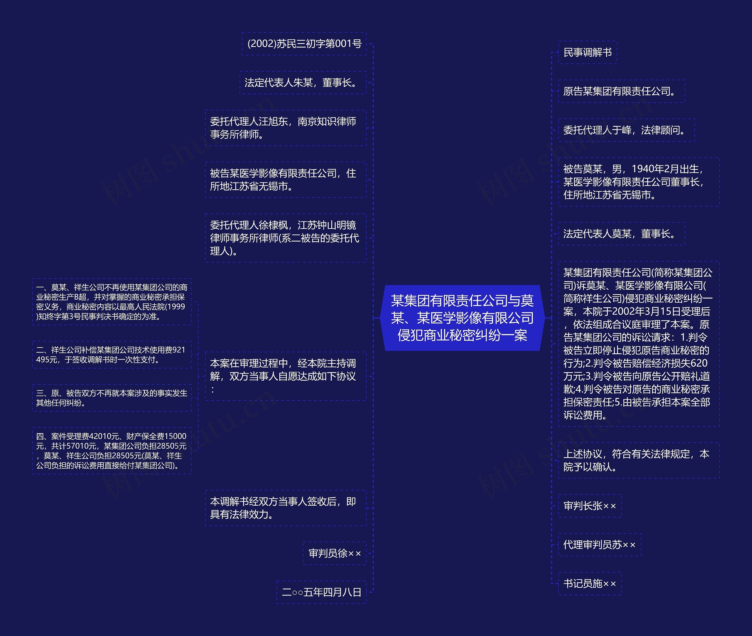 某集团有限责任公司与莫某、某医学影像有限公司侵犯商业秘密纠纷一案