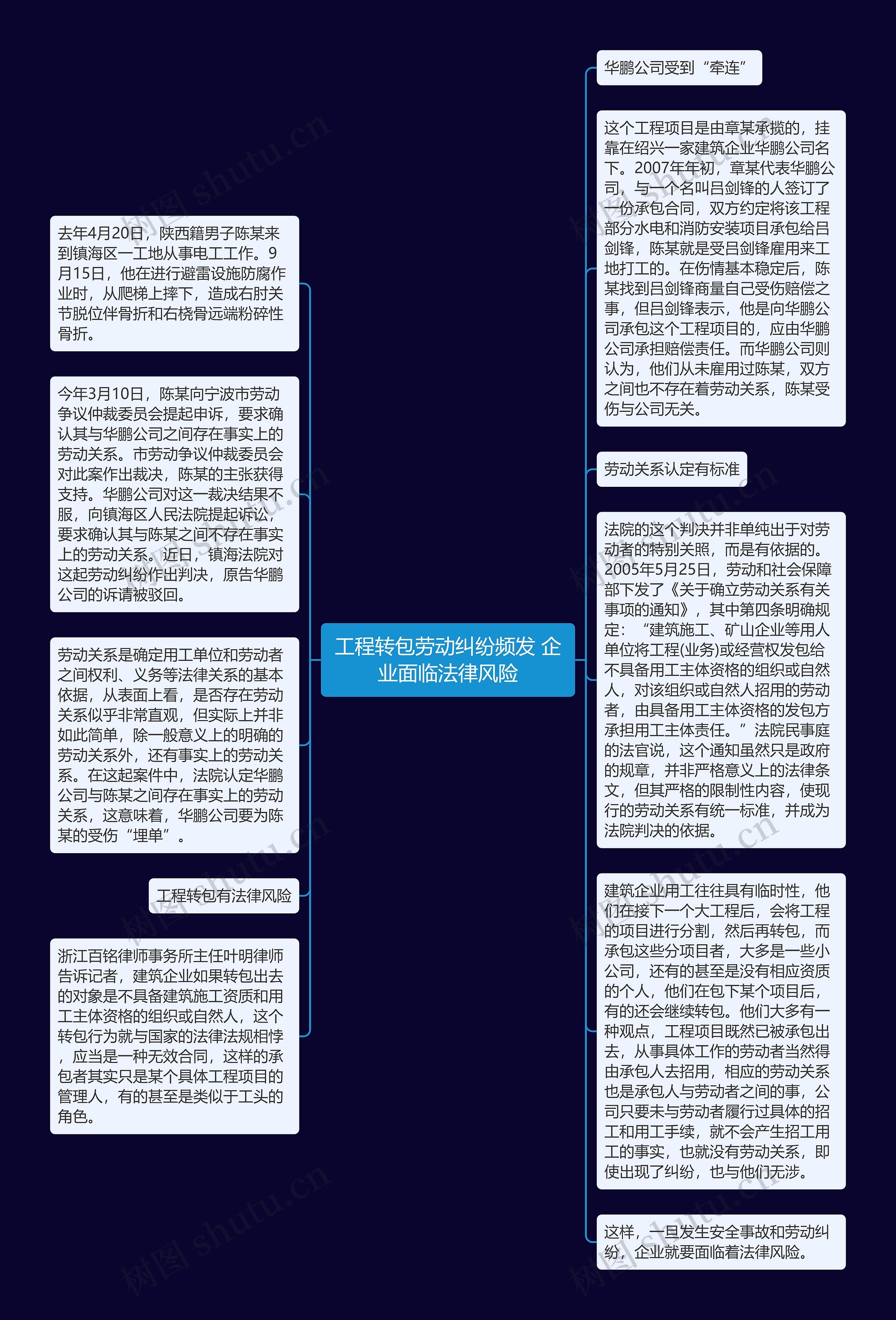 工程转包劳动纠纷频发 企业面临法律风险