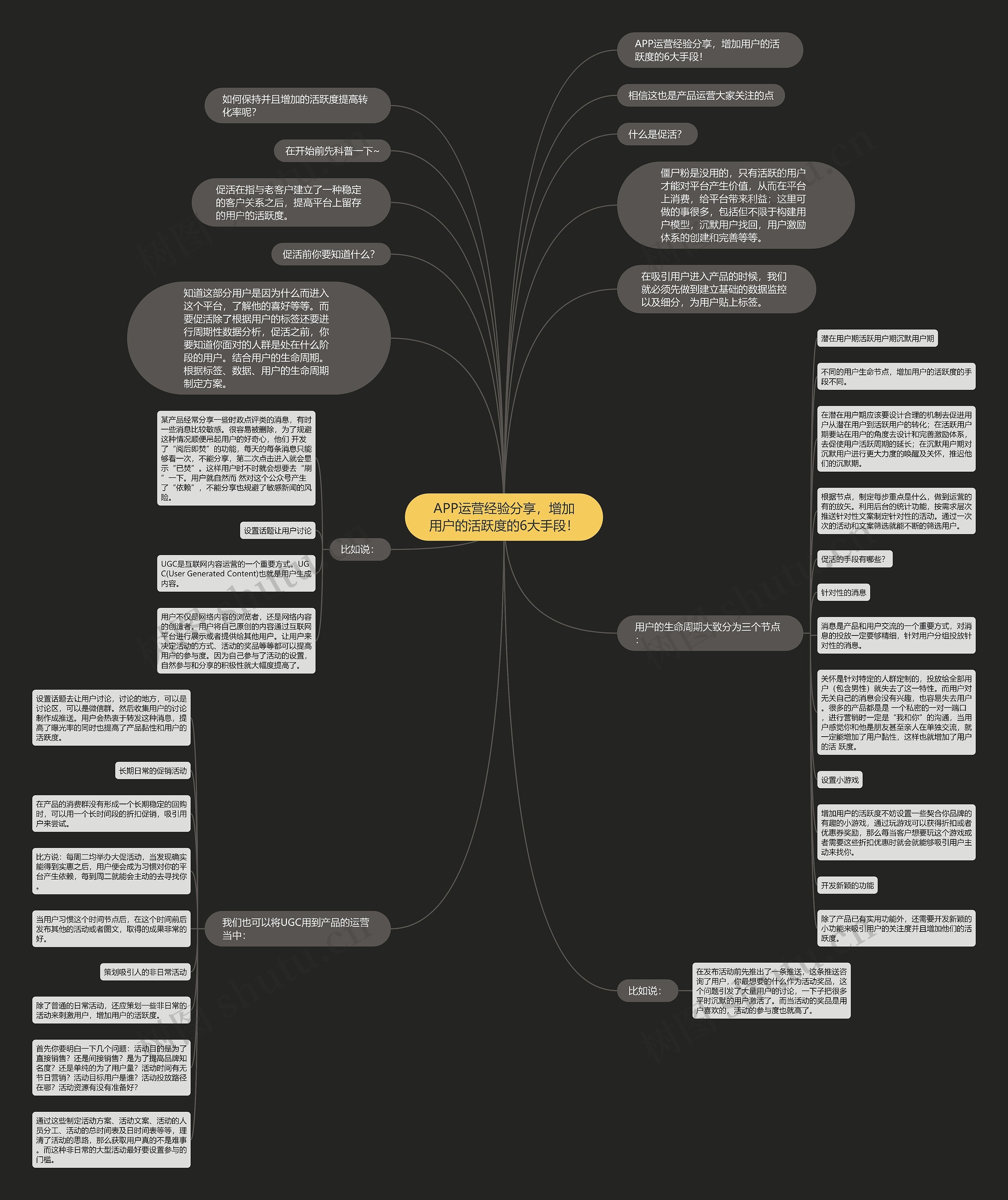 APP运营经验分享，增加用户的活跃度的6大手段！思维导图