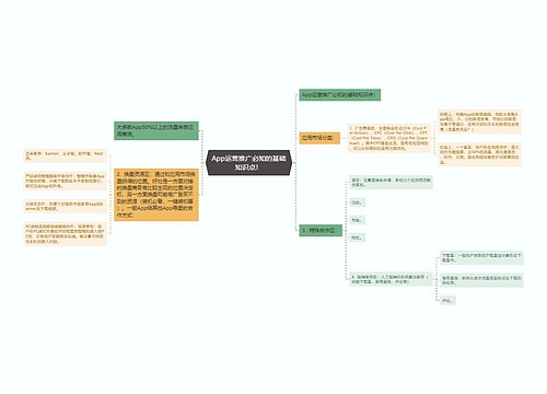 App运营推广必知的基础知识点！