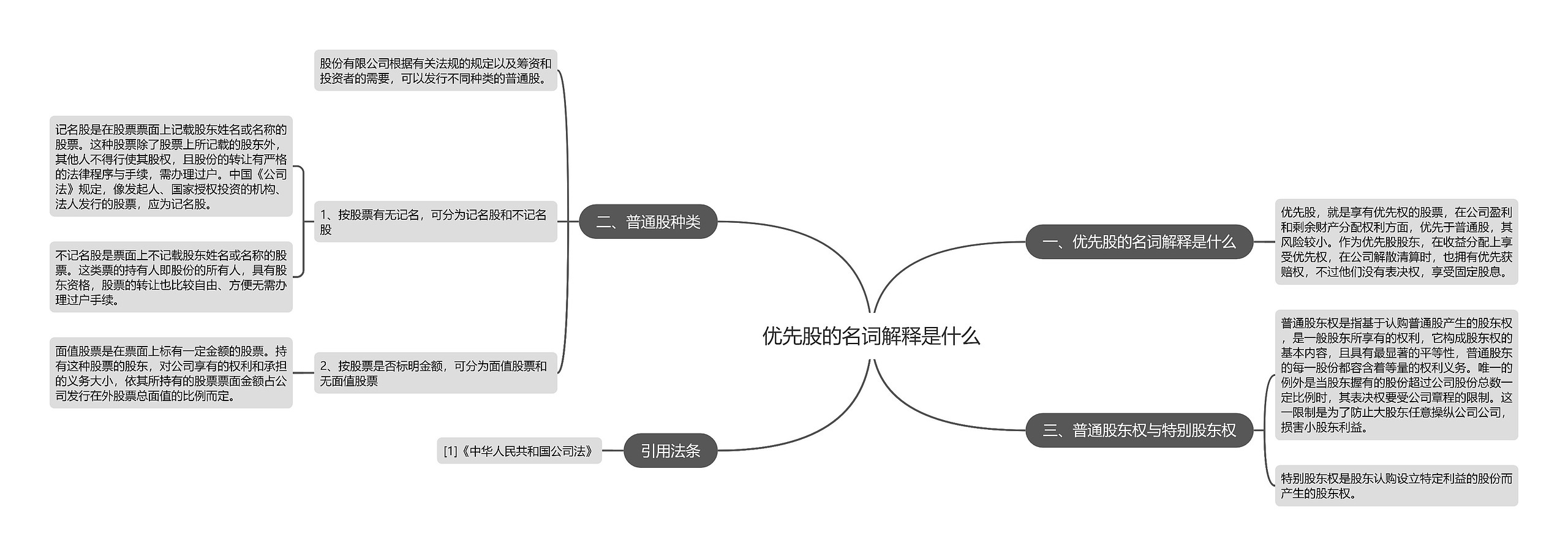 优先股的名词解释是什么