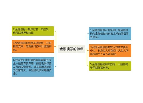 金融债券的特点