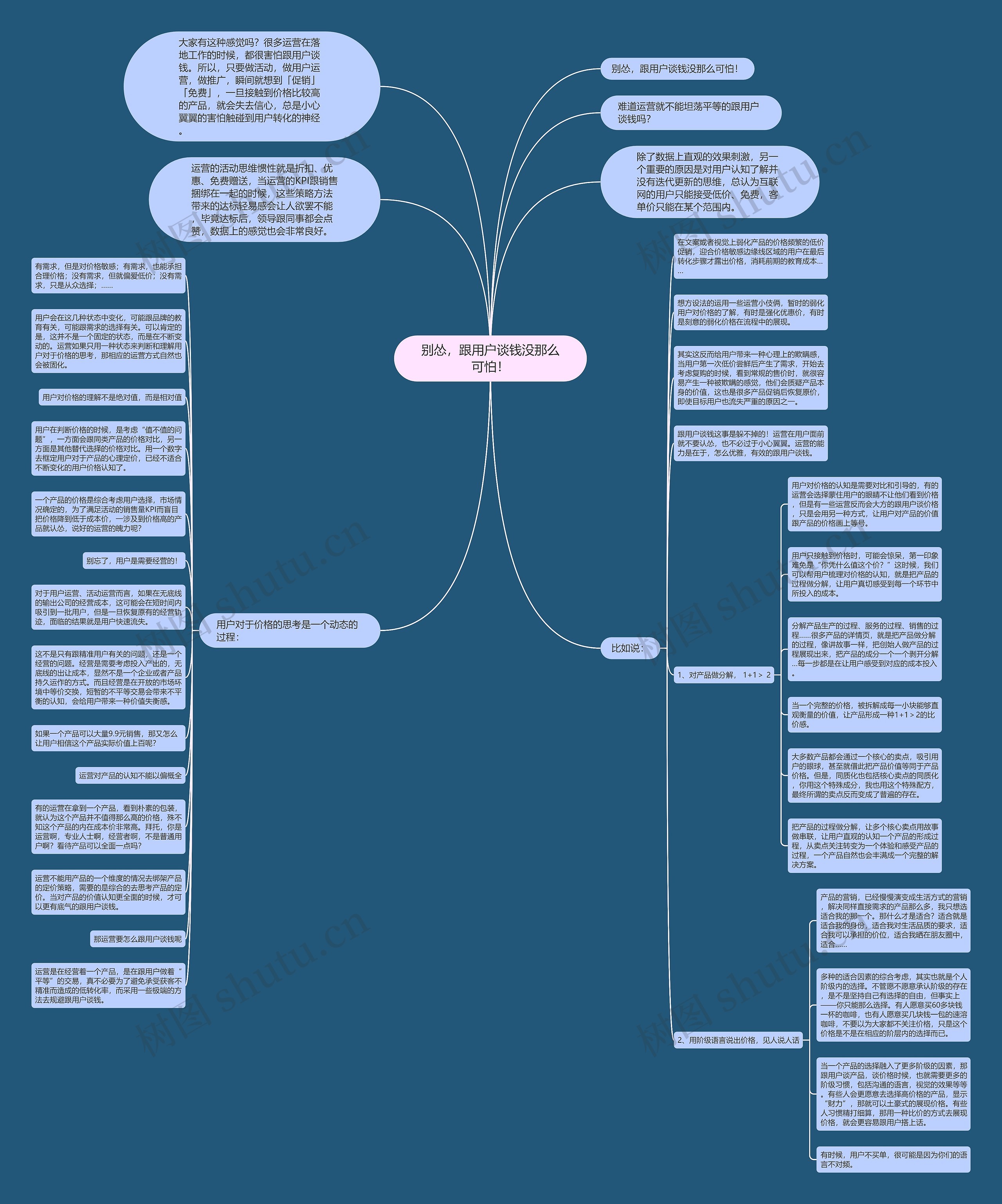 别怂，跟用户谈钱没那么可怕！思维导图