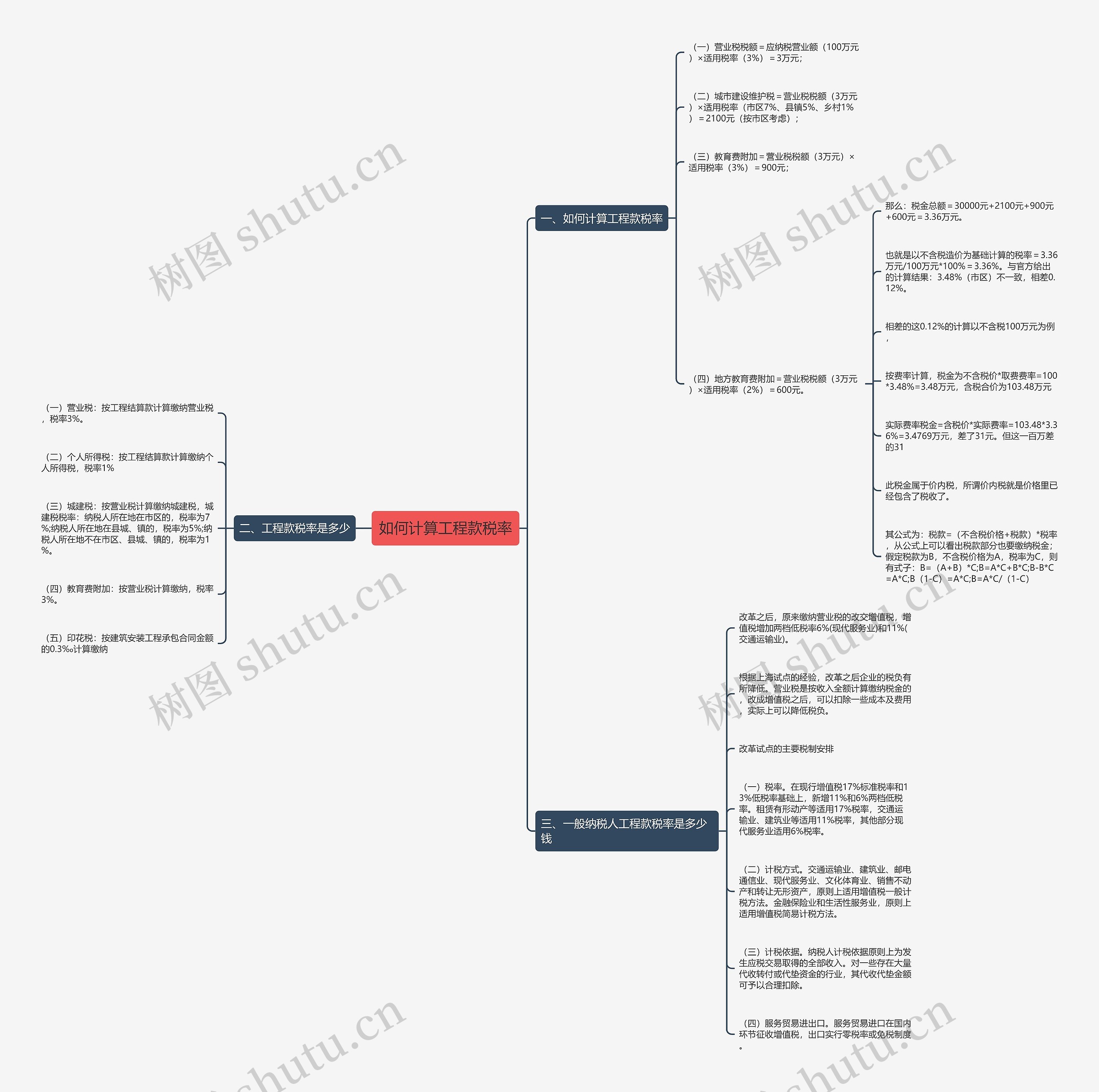 如何计算工程款税率思维导图