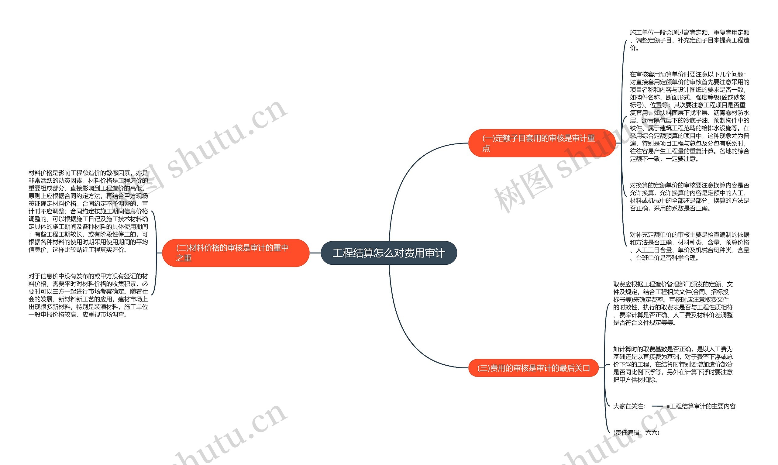 工程结算怎么对费用审计思维导图