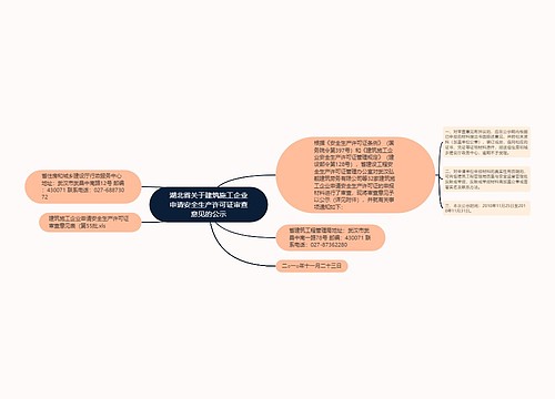 湖北省关于建筑施工企业申请安全生产许可证审查意见的公示