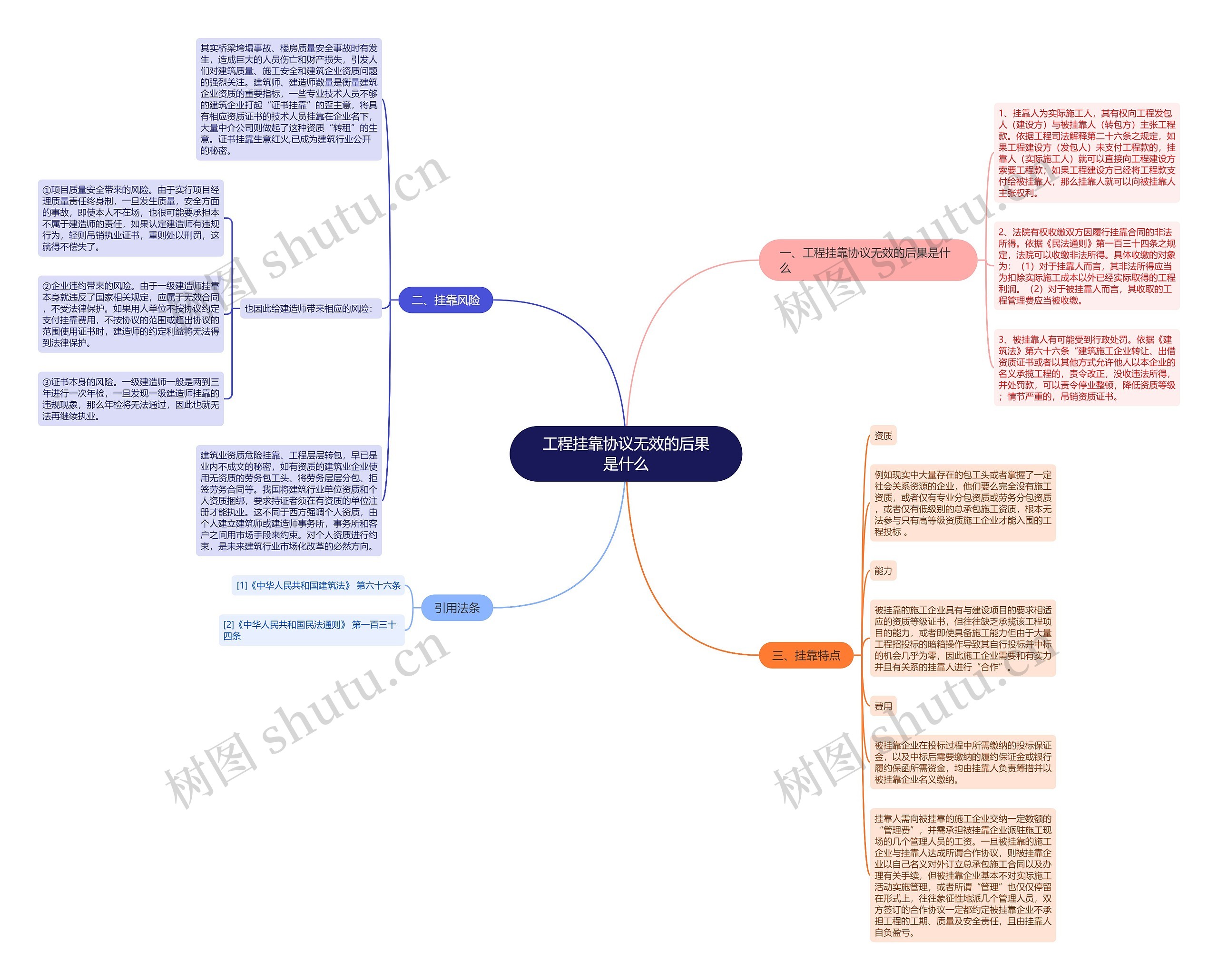 工程挂靠协议无效的后果是什么 工程挂靠协议无效的后果是什么