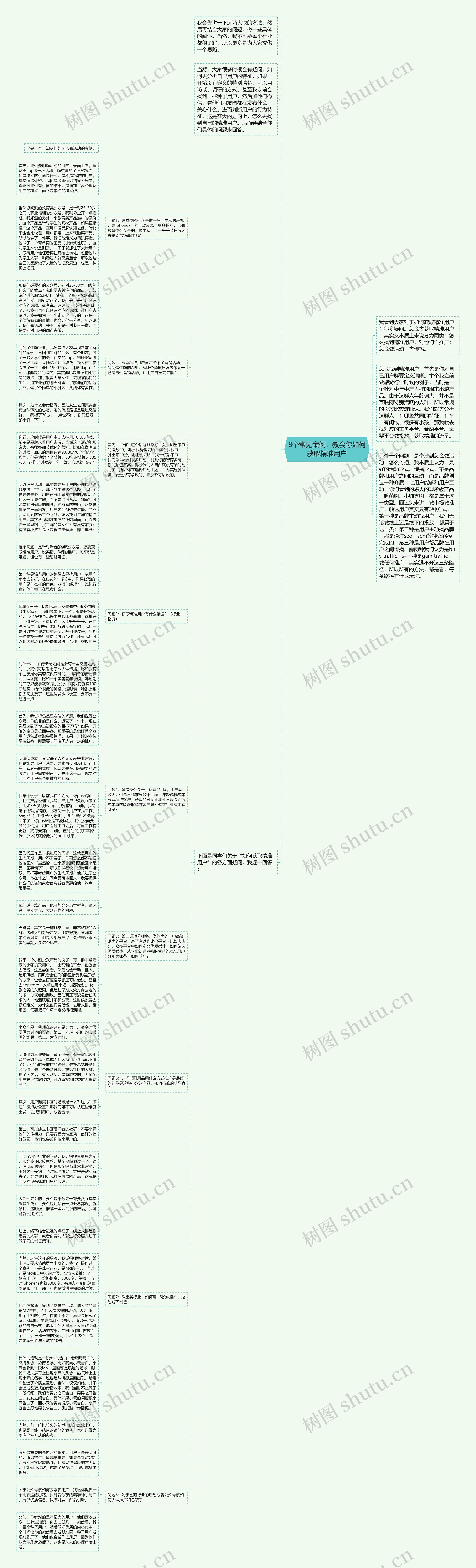 8个常见案例，教会你如何获取精准用户