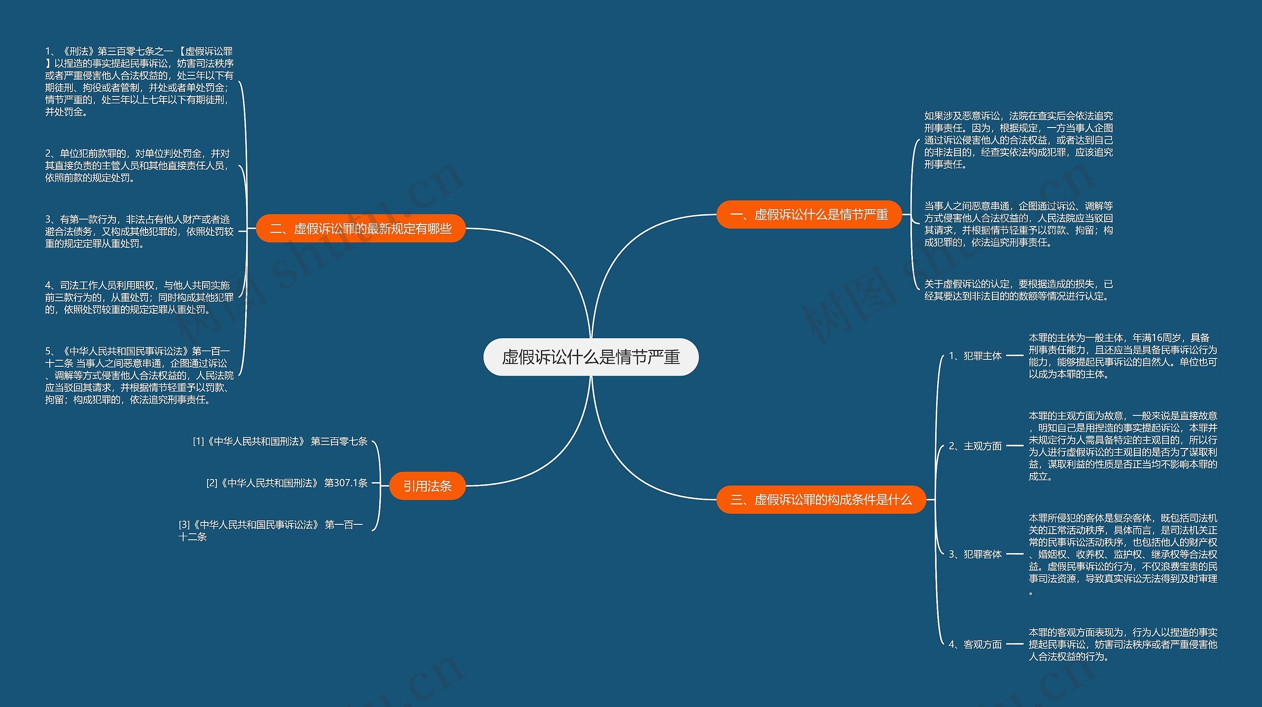 虚假诉讼什么是情节严重思维导图