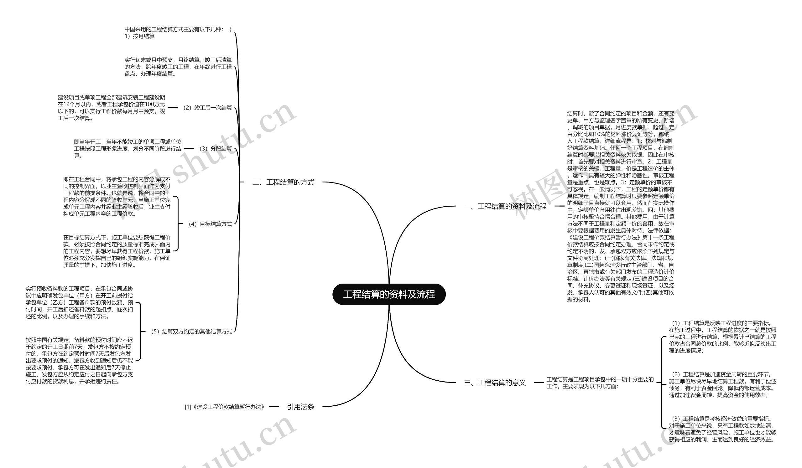 工程结算的资料及流程思维导图