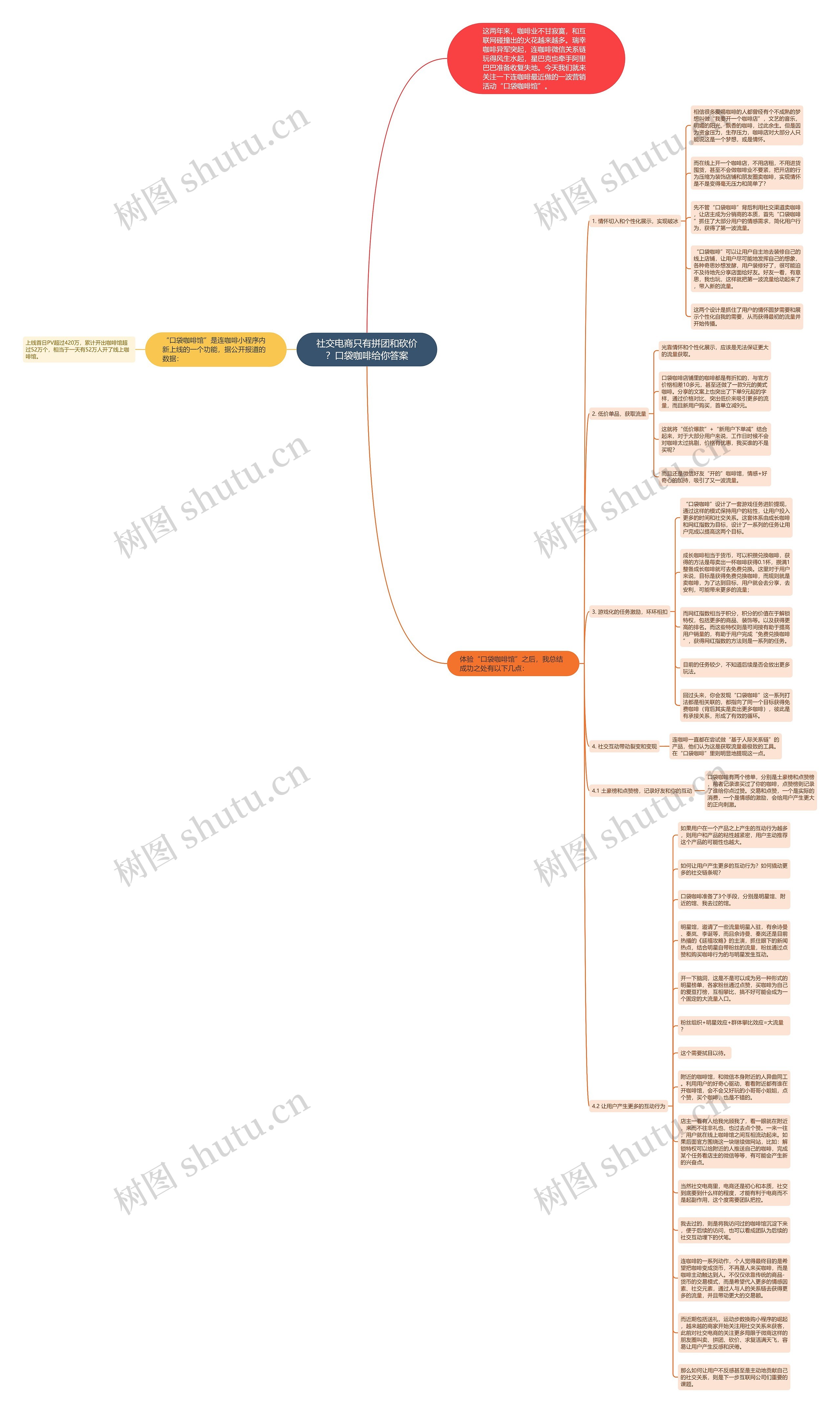 社交电商只有拼团和砍价？口袋咖啡给你答案思维导图