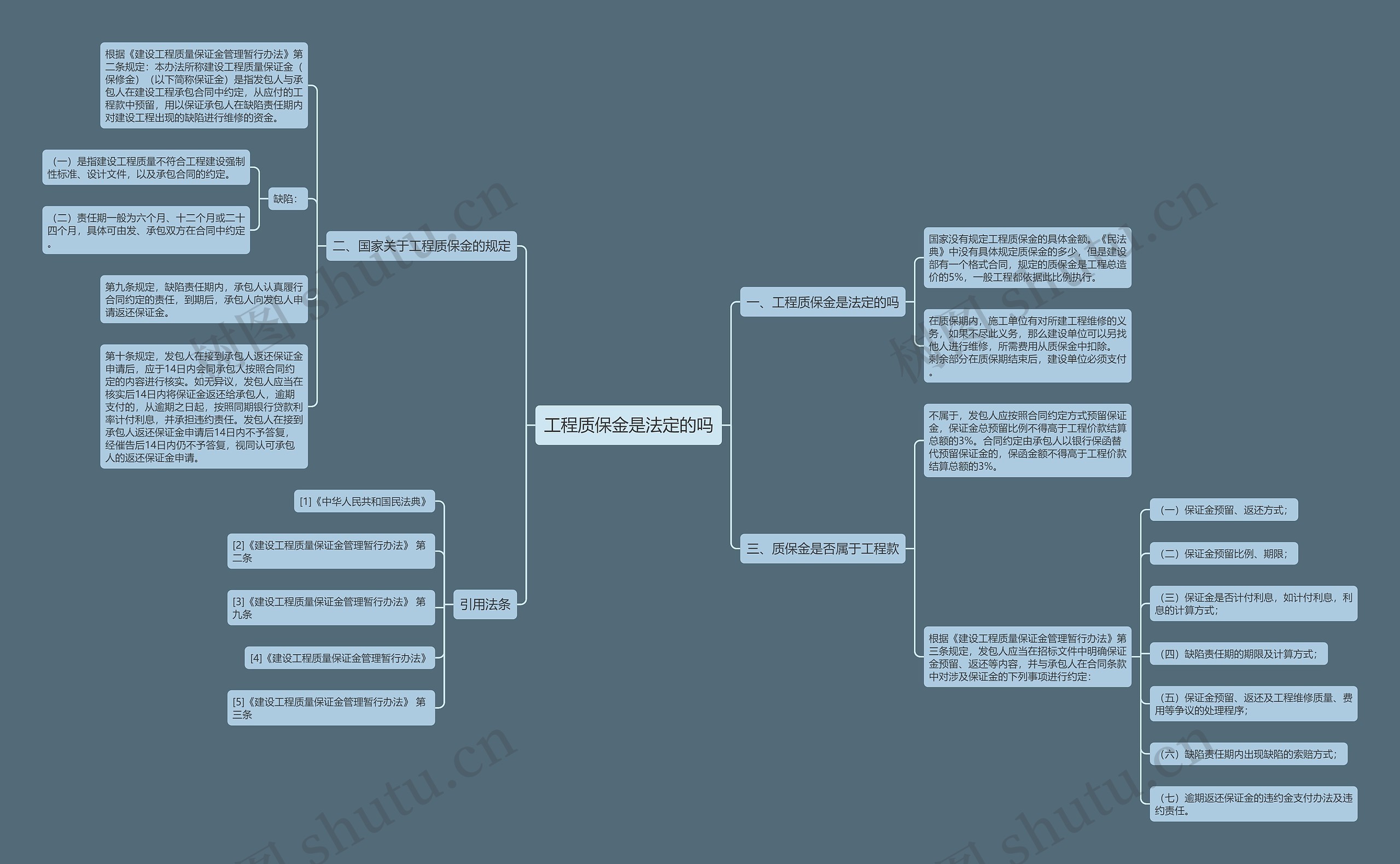 工程质保金是法定的吗思维导图