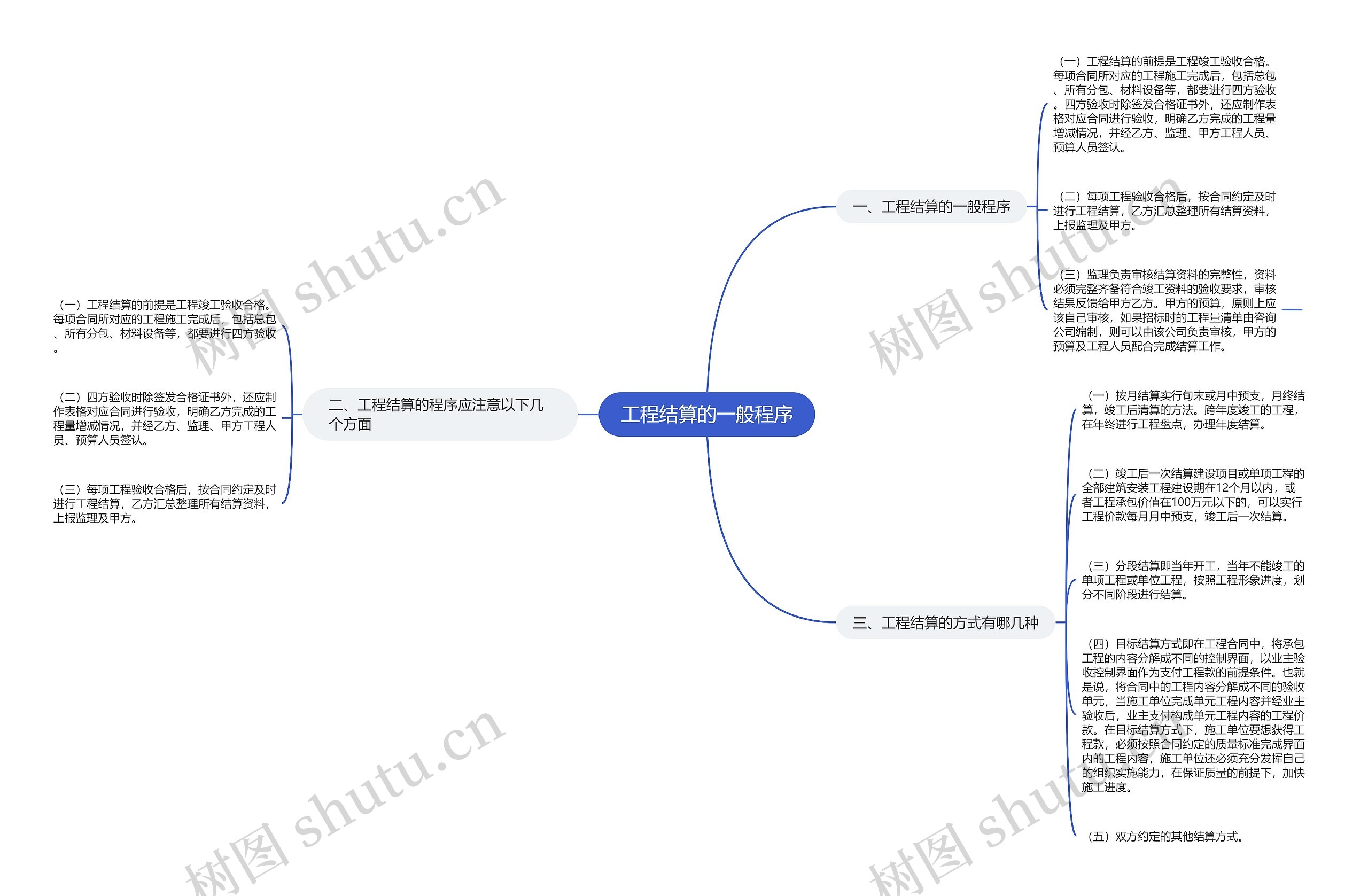 工程结算的一般程序思维导图