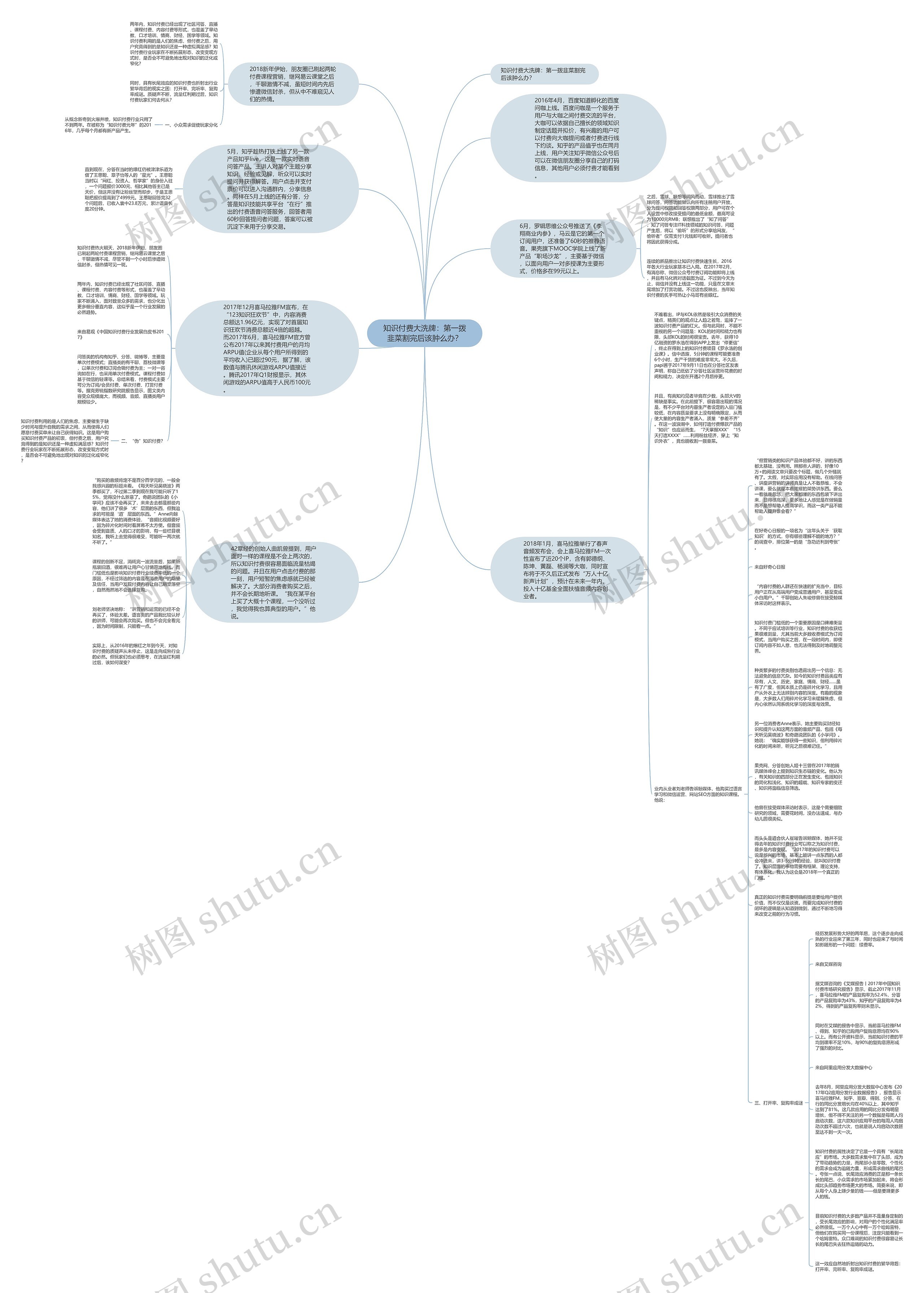 知识付费大洗牌：第一拨韭菜割完后该肿么办？思维导图