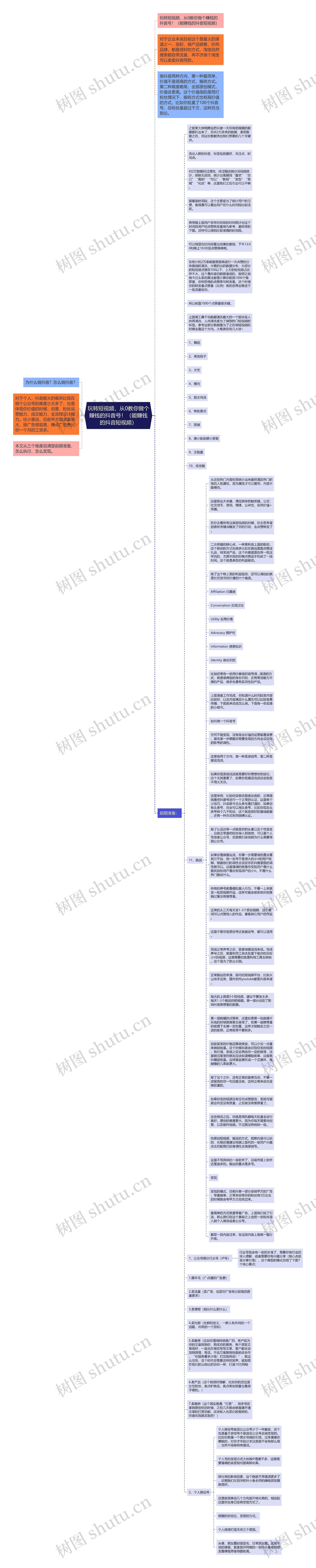 玩转短视频，从0教你做个赚钱的抖音号！（能赚钱的抖音短视频）思维导图