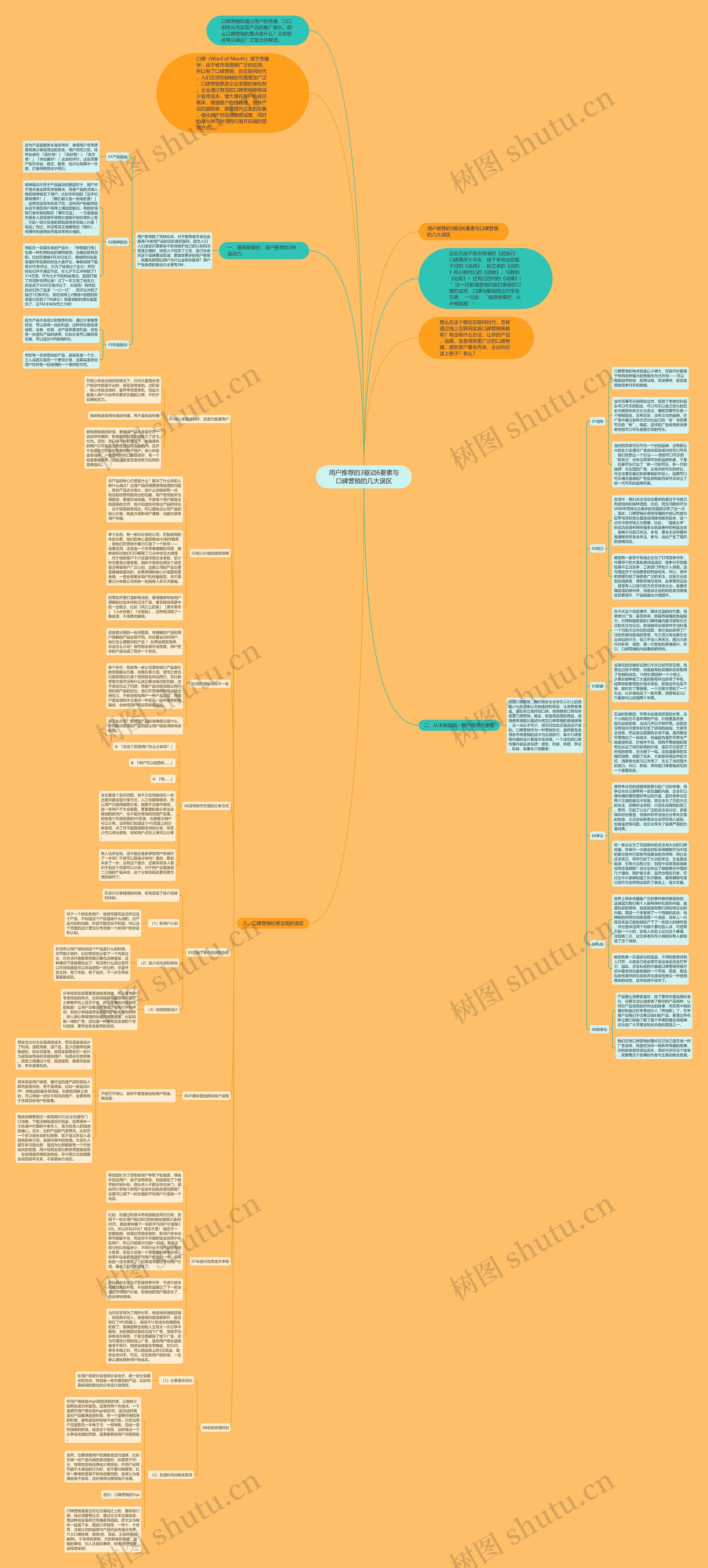 用户推荐的3驱动6要素与口碑营销的几大误区思维导图