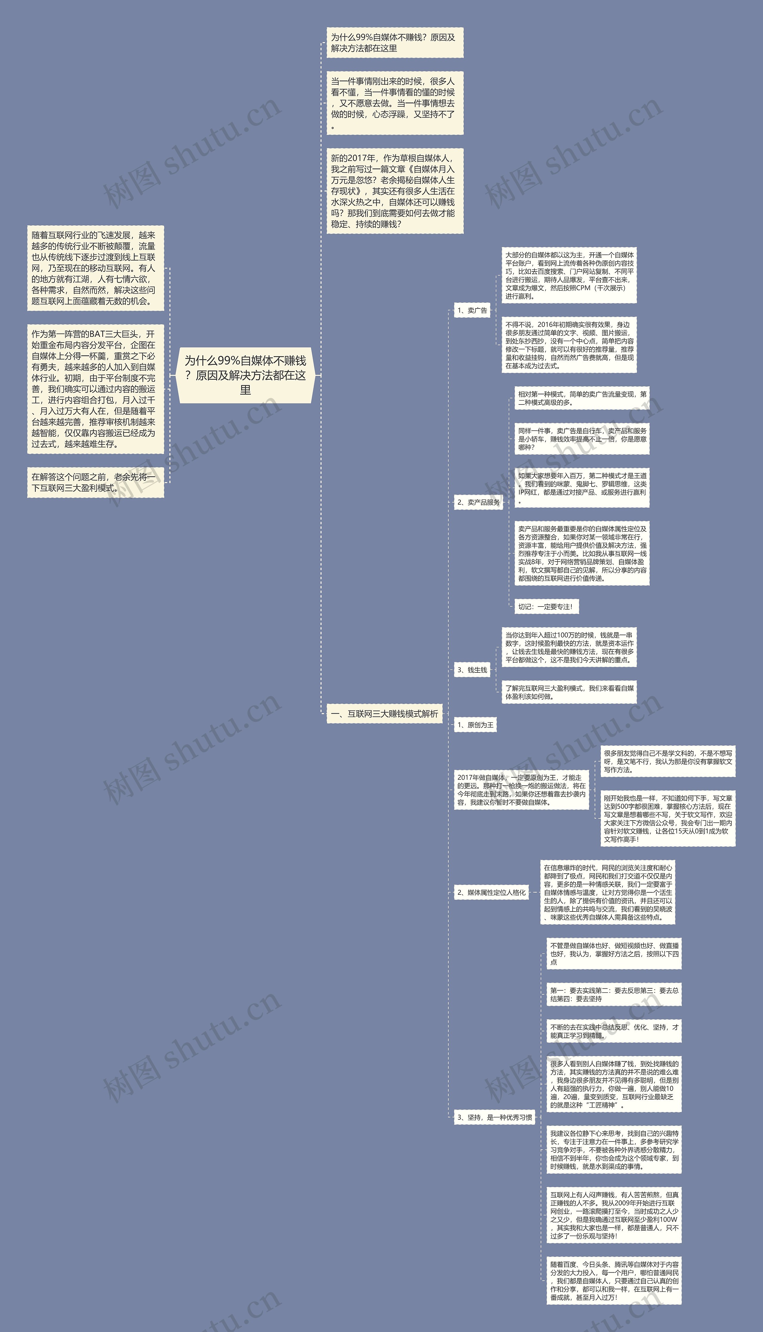 为什么99%自媒体不赚钱?原因及解决方法都在这里 为什么99%自媒体不赚钱?原因及解决方法都在这里