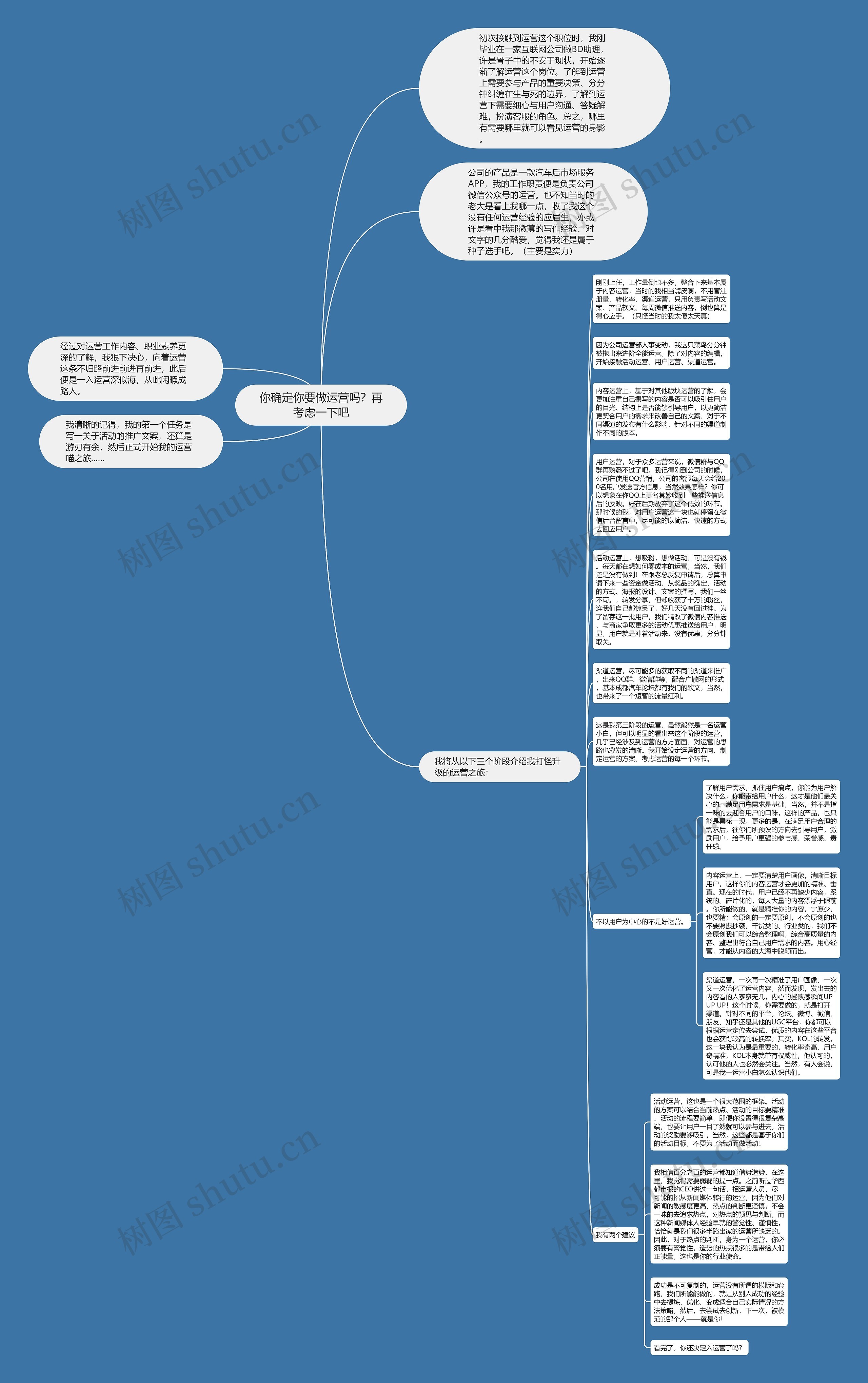 你确定你要做运营吗？再考虑一下吧思维导图