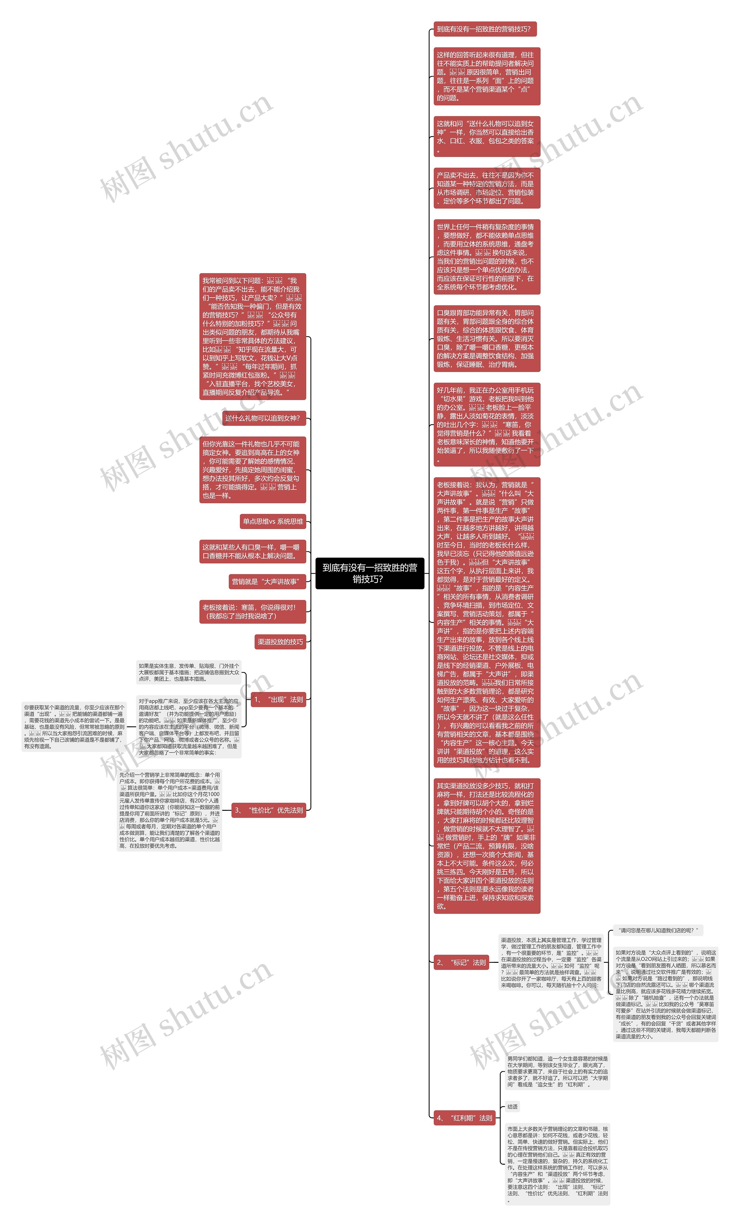 到底有没有一招致胜的营销技巧？思维导图
