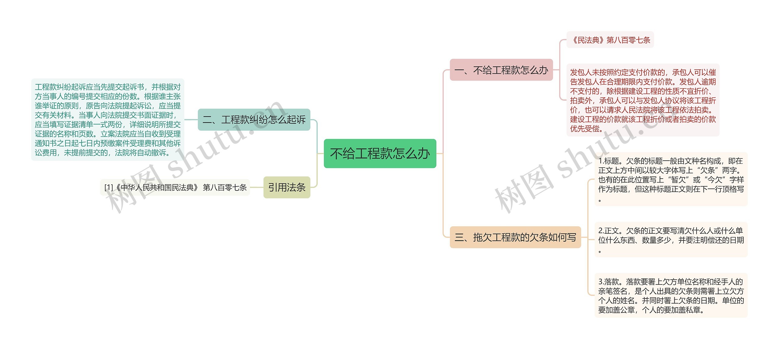 不给工程款怎么办