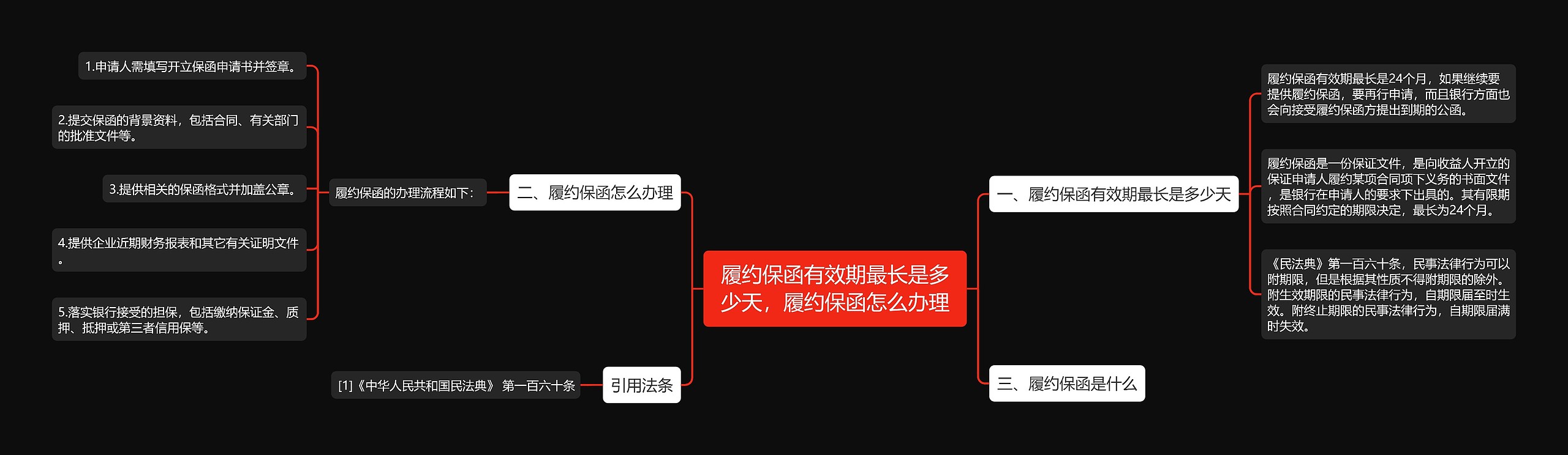 履约保函有效期最长是多少天，履约保函怎么办理思维导图