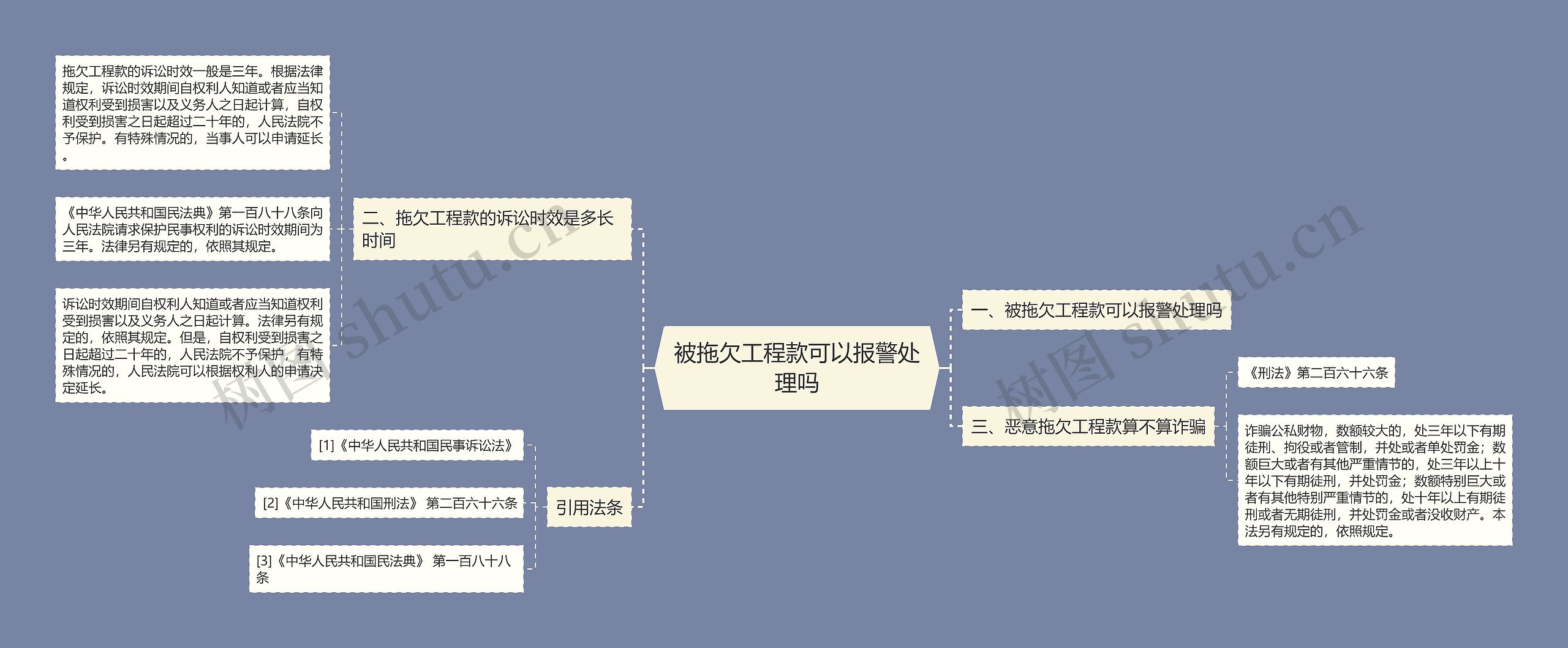 被拖欠工程款可以报警处理吗思维导图