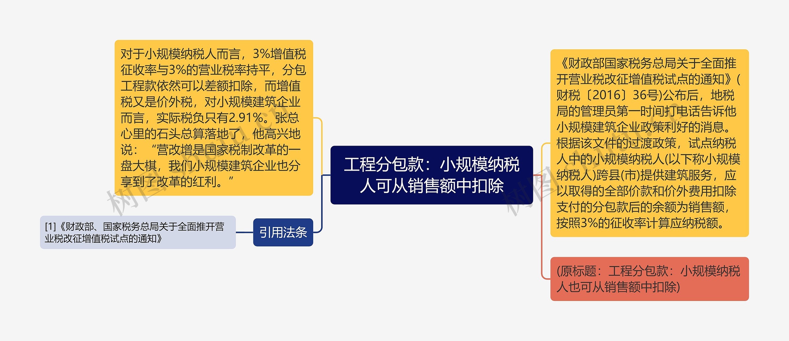 工程分包款：小规模纳税人可从销售额中扣除