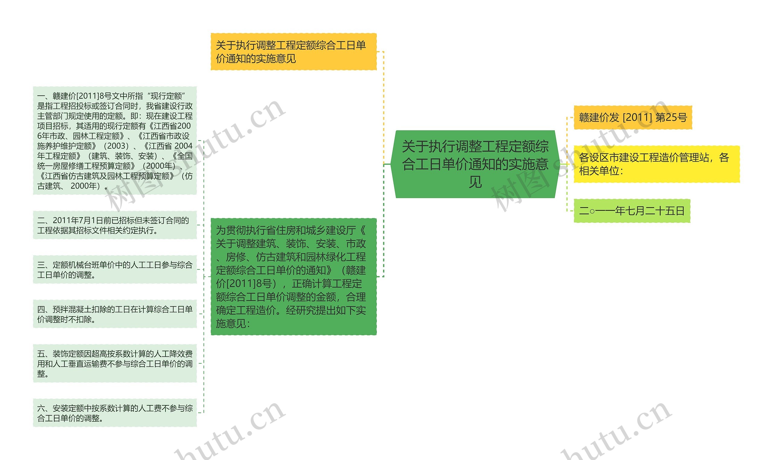 关于执行调整工程定额综合工日单价通知的实施意见思维导图