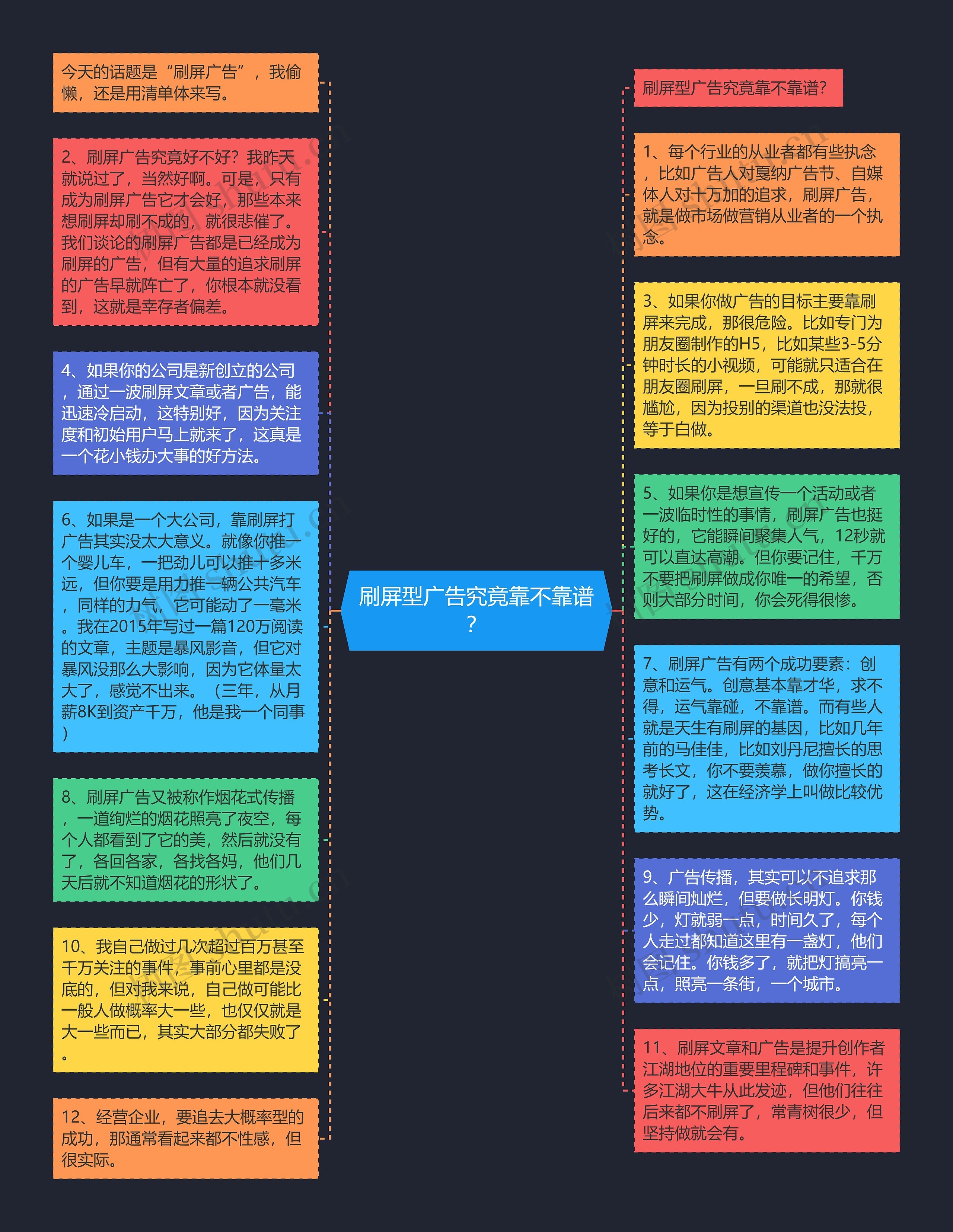 刷屏型广告究竟靠不靠谱？思维导图